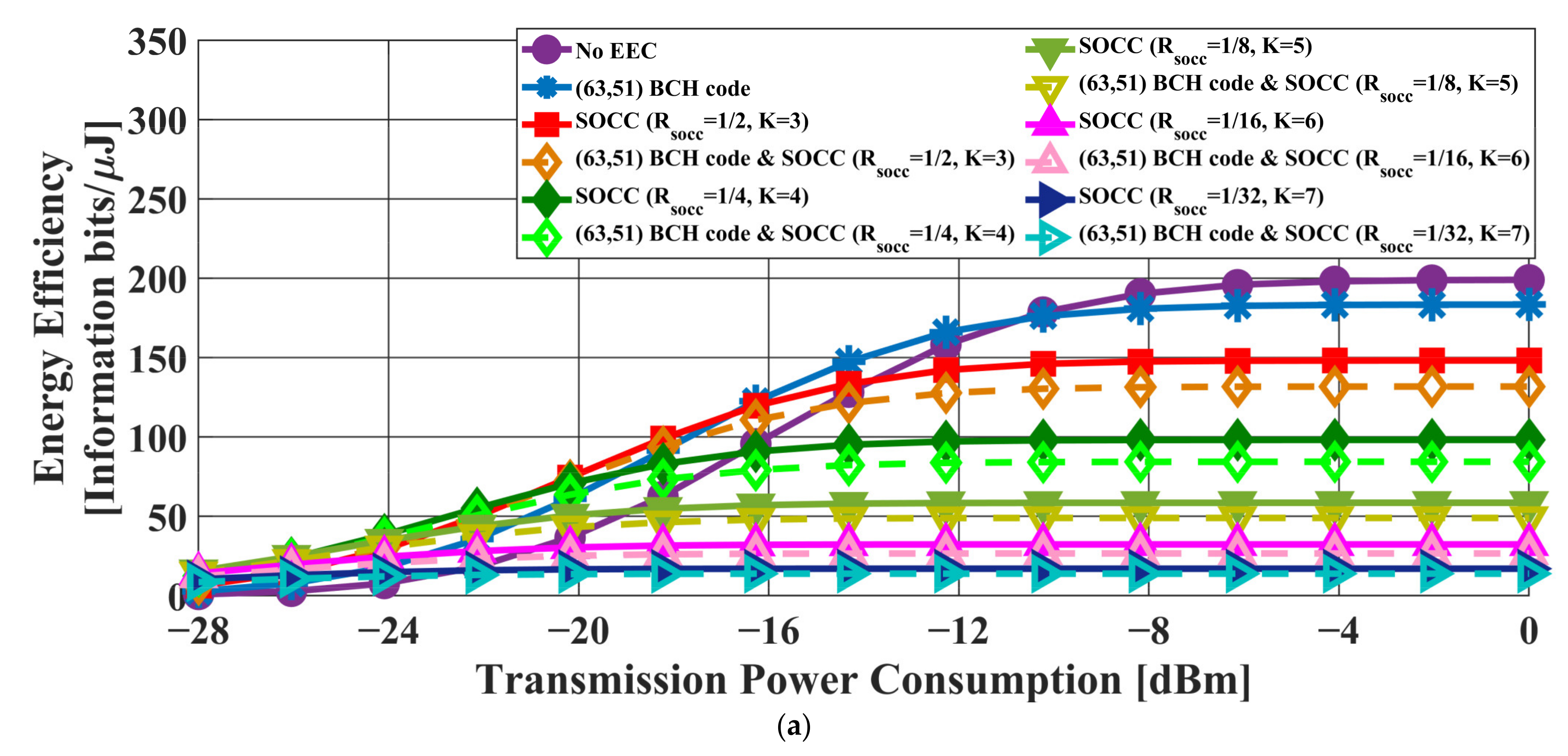 Sensors 22 02172 g009a 550