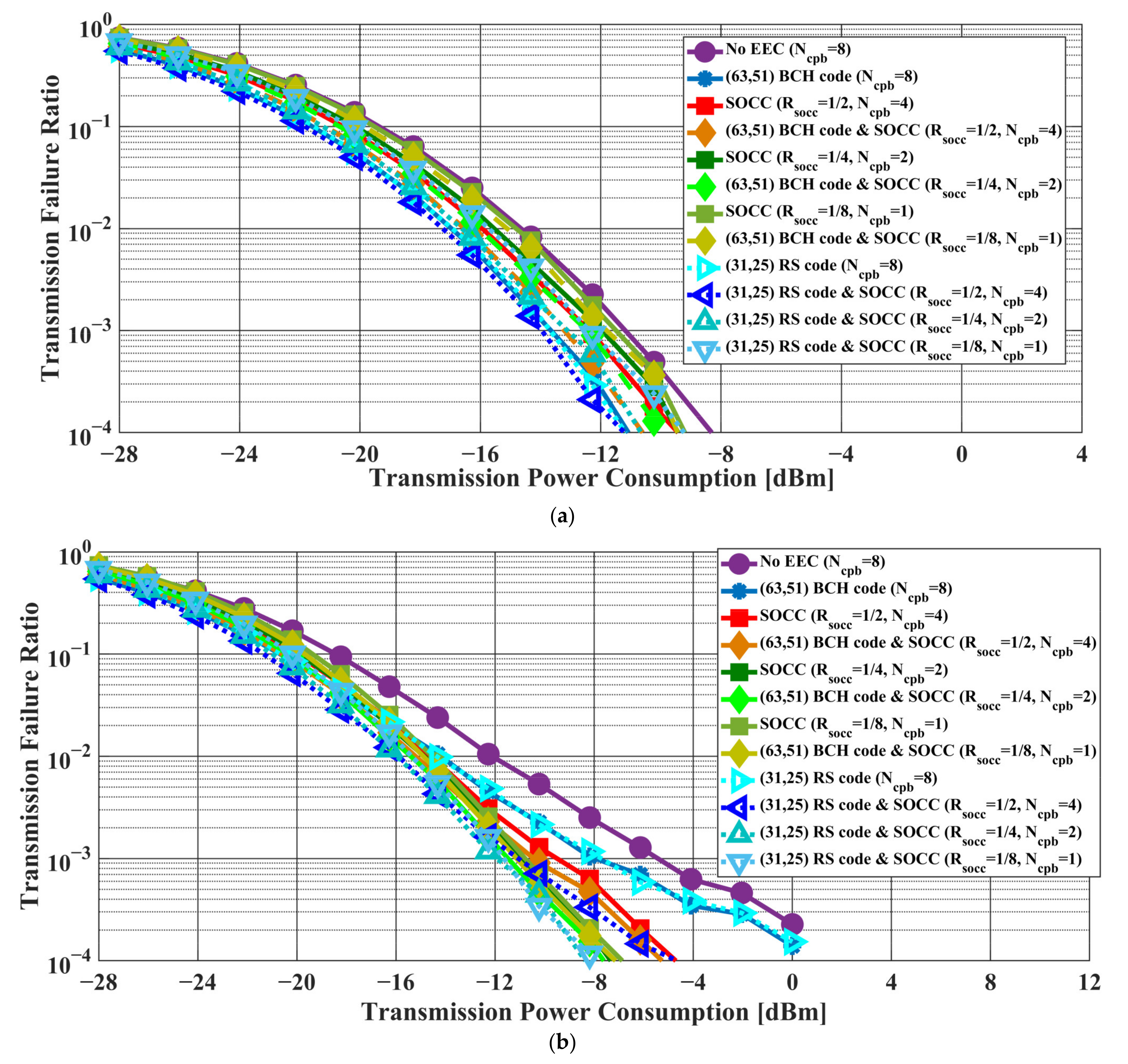 Sensors 22 02172 g010 550