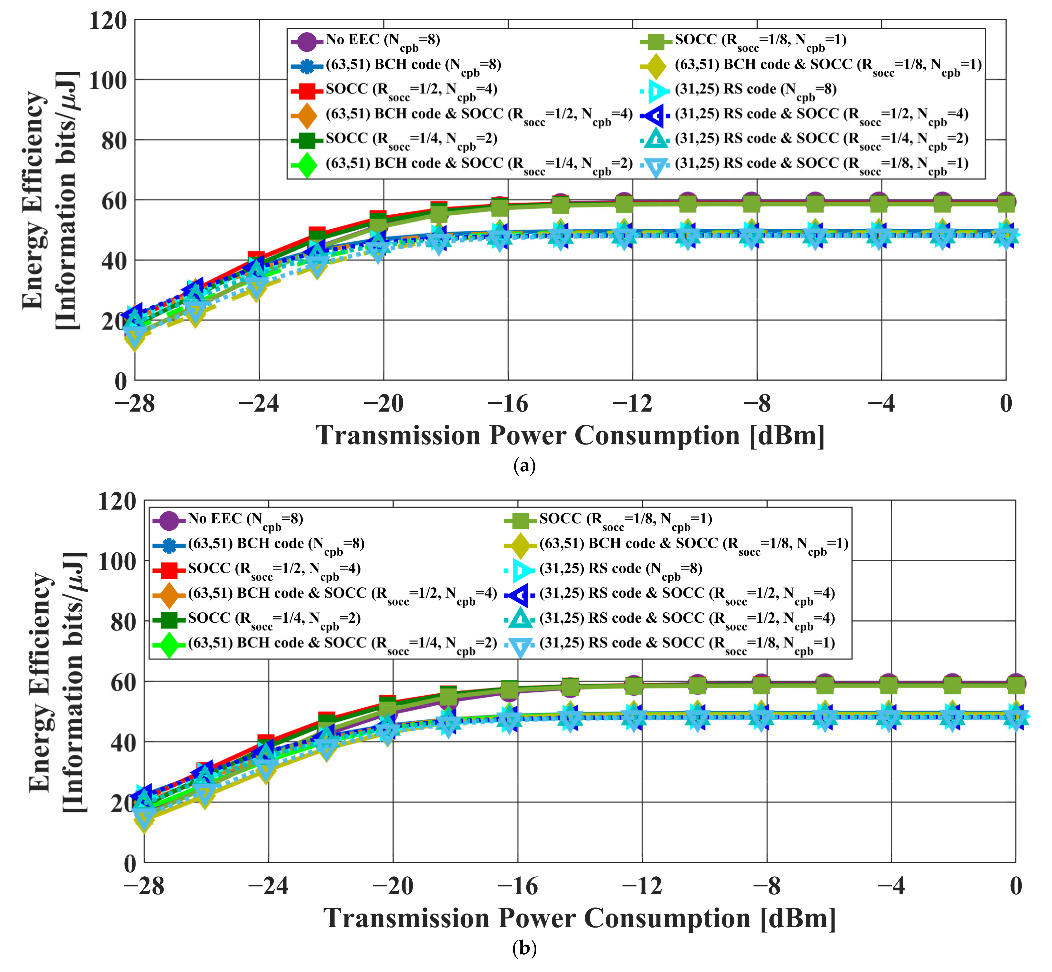 Sensors 22 02172 g011 550