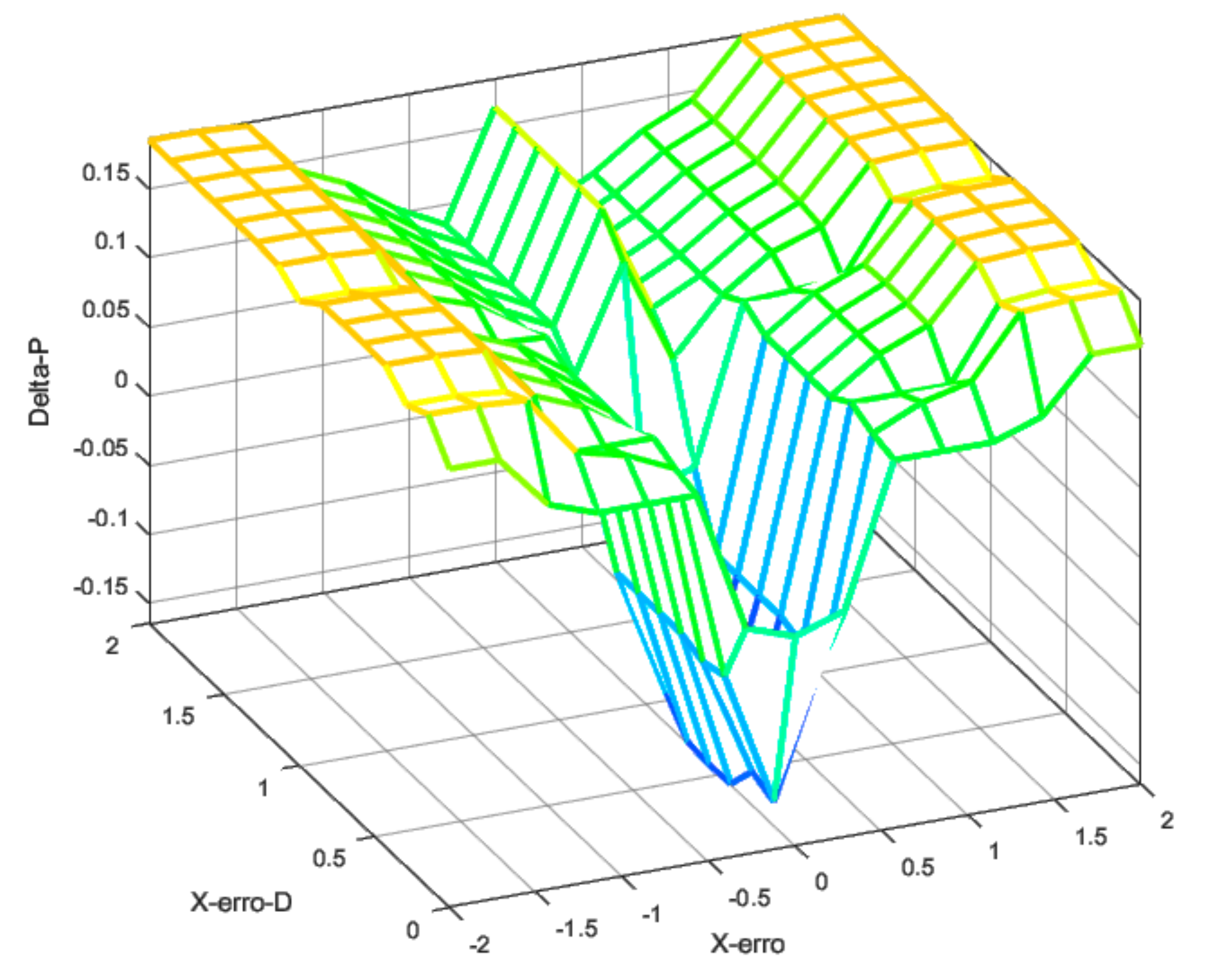 Sensors 22 02173 g008