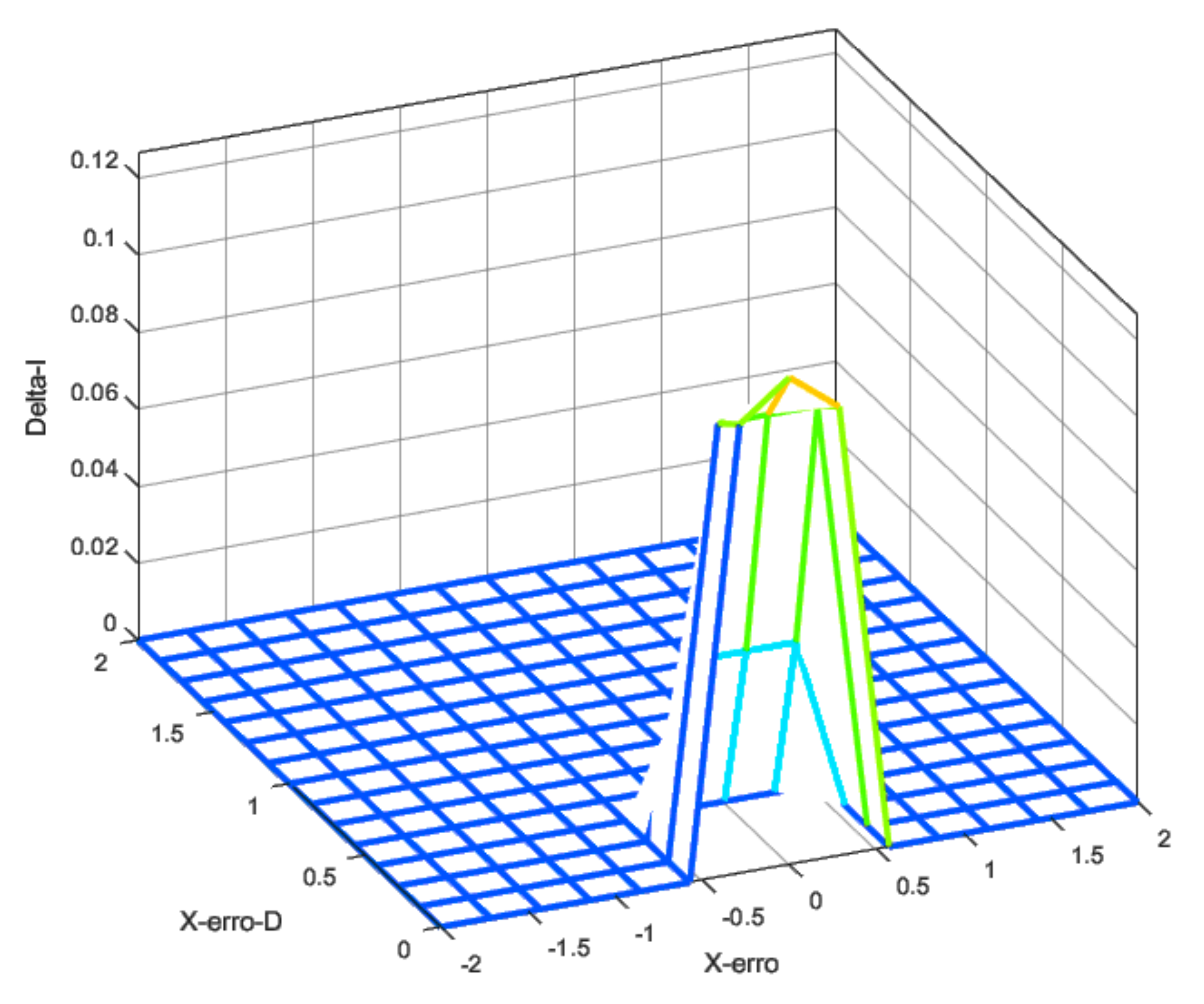 Sensors 22 02173 g010