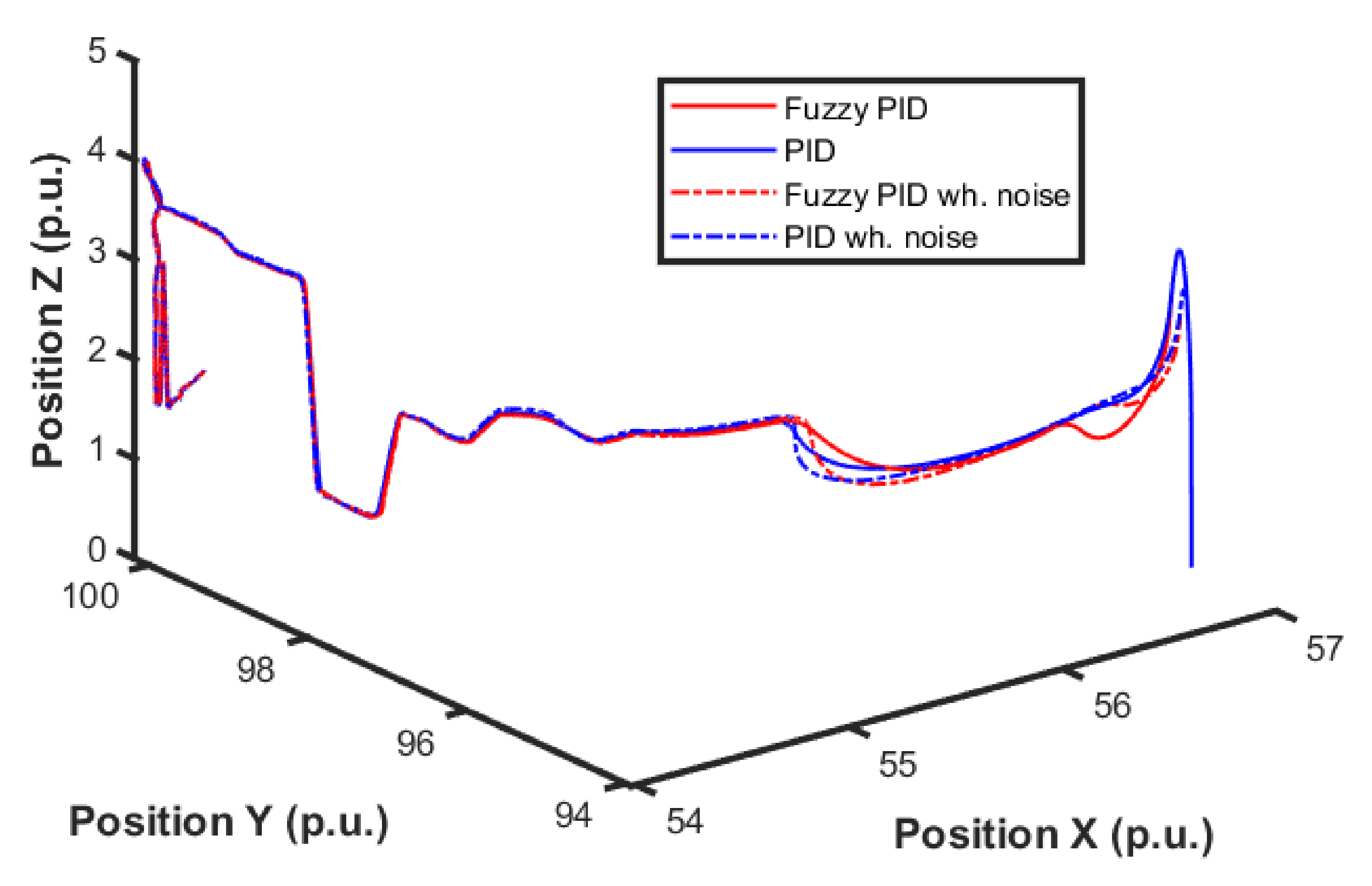 Sensors 22 02173 g017