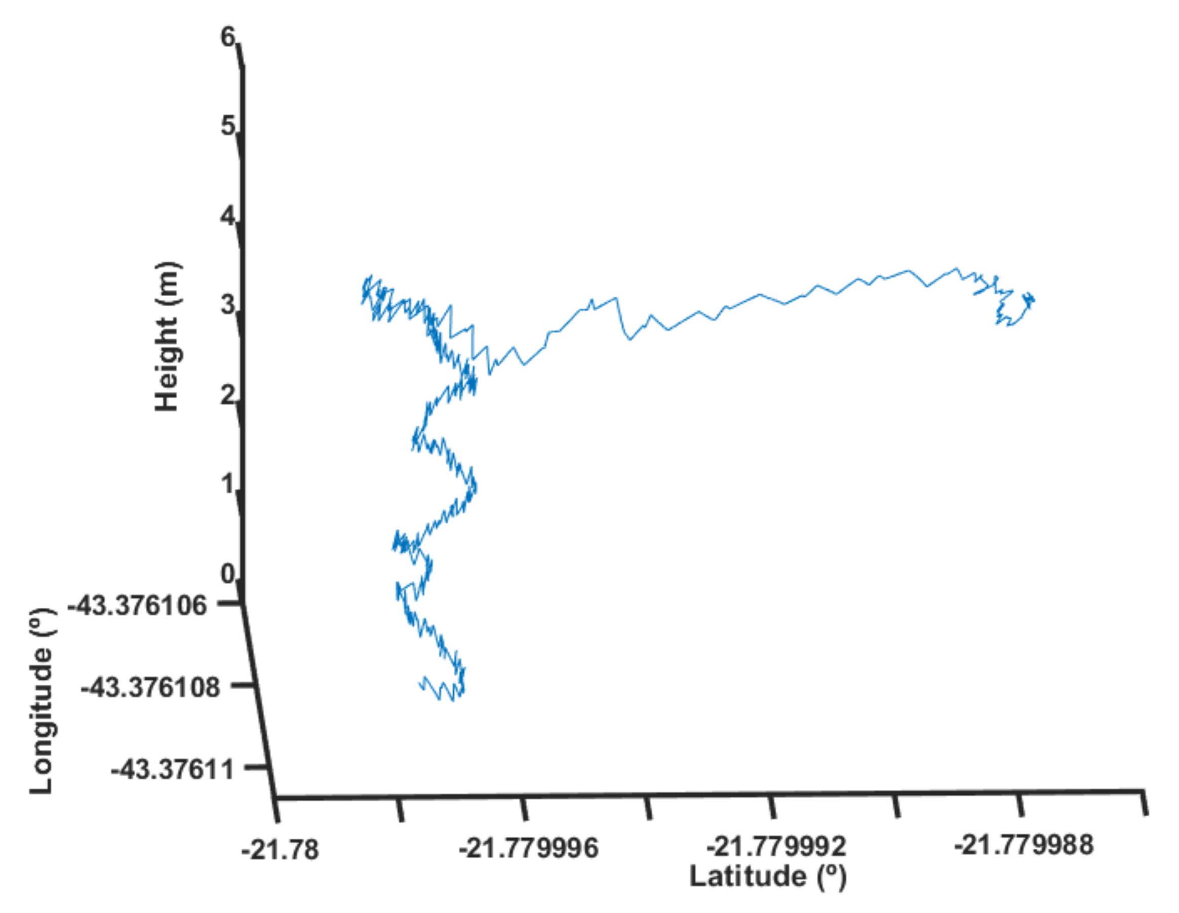 Sensors 22 02173 g023