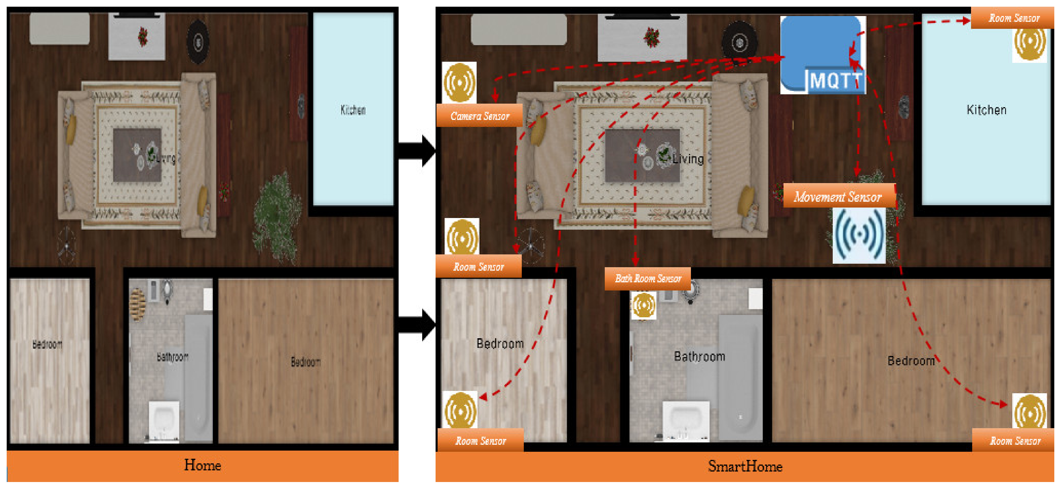 Sensors 22 02174 g002 550