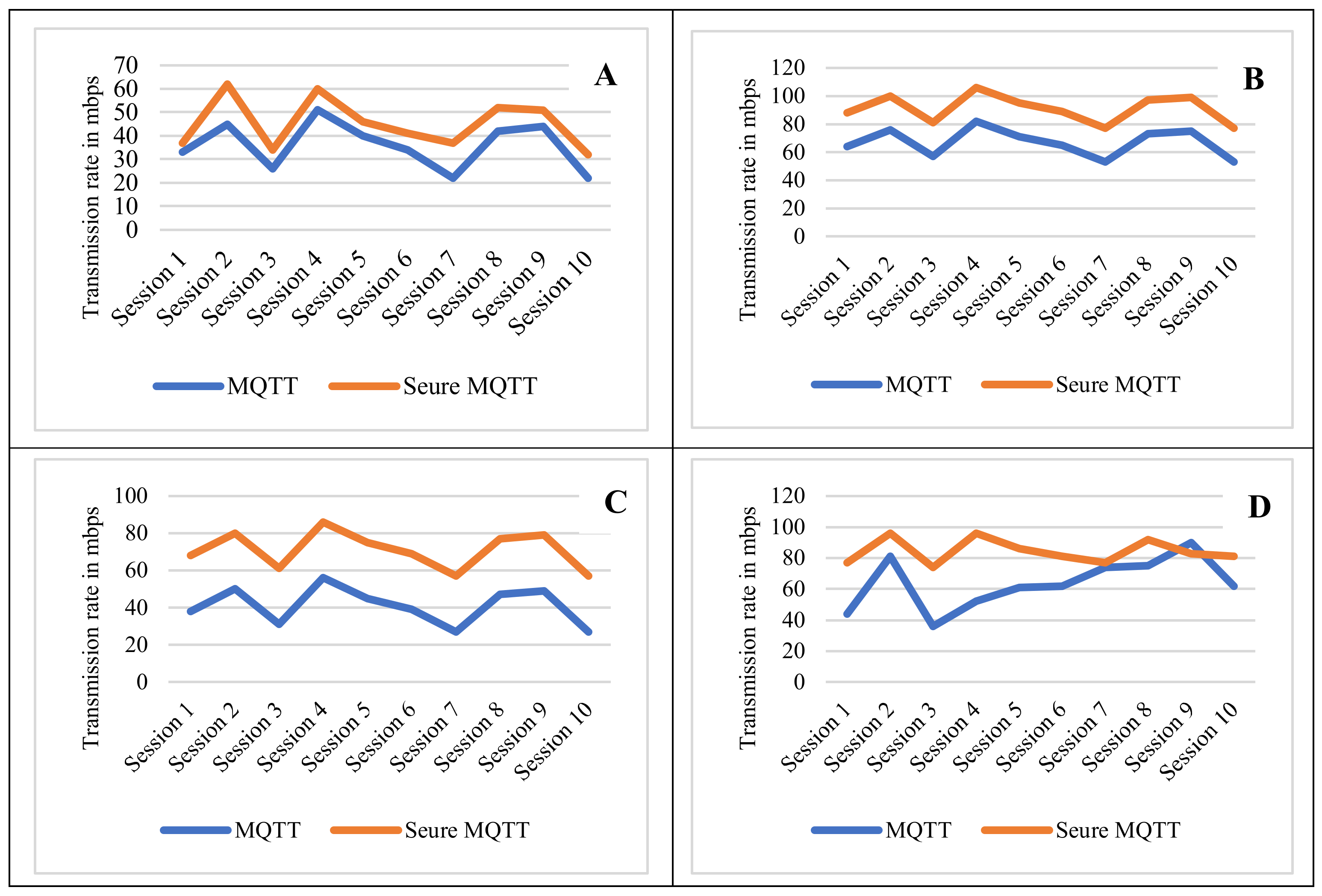 Sensors 22 02174 g007 550