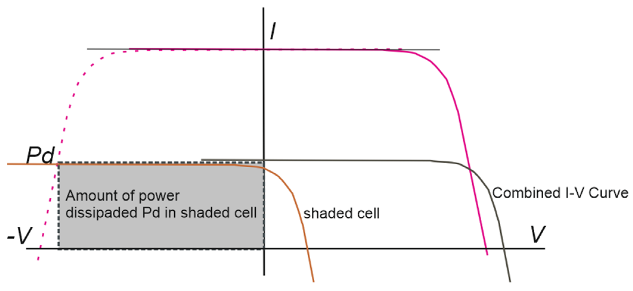 Sensors 22 02175 g002