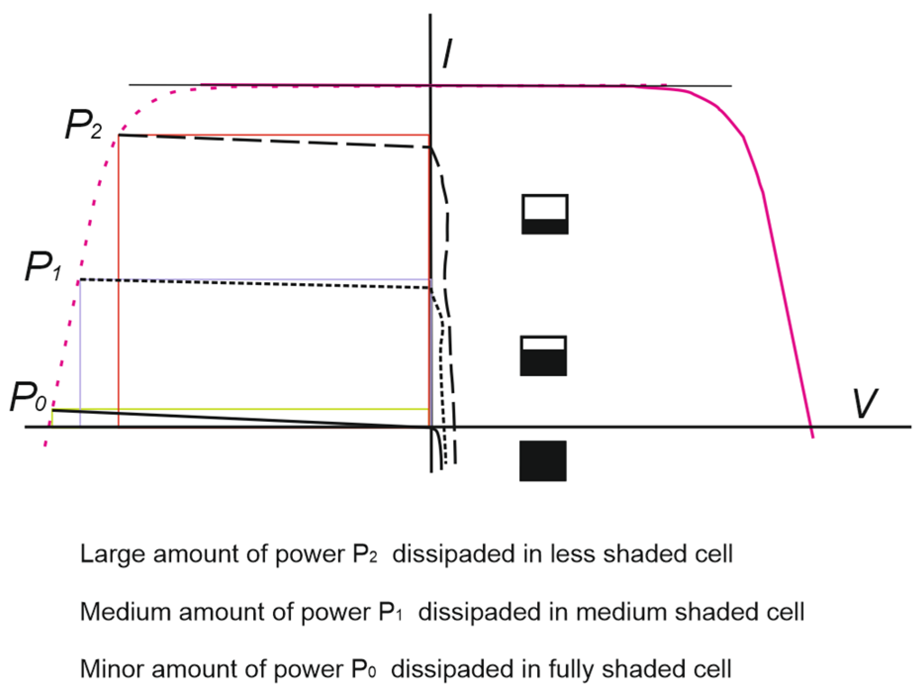 Sensors 22 02175 g004