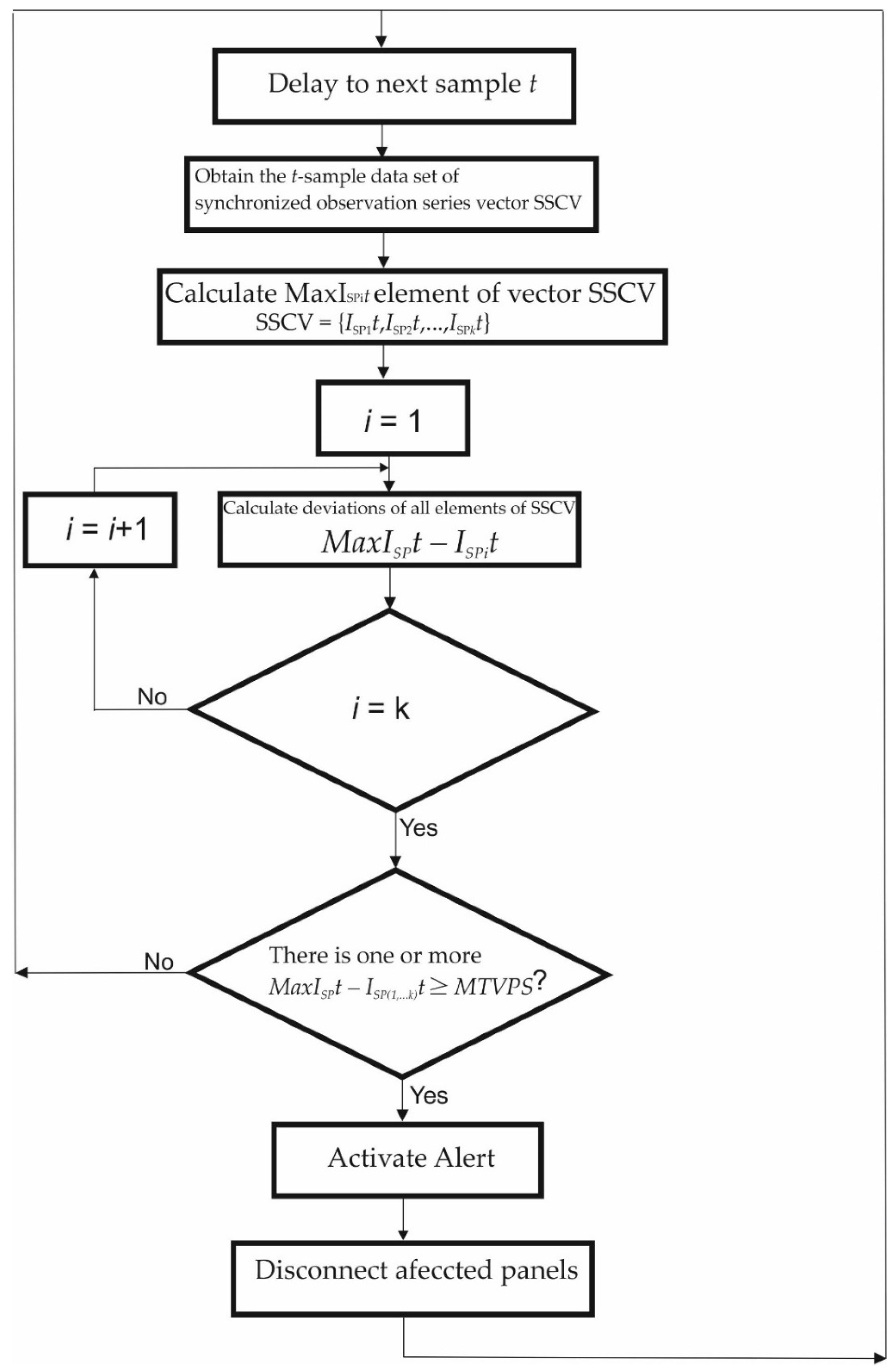 Sensors 22 02175 g009