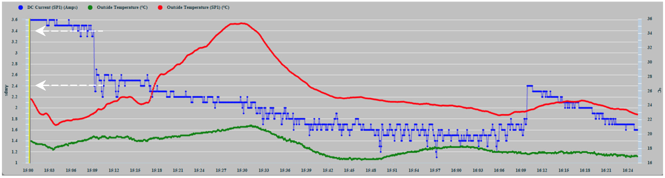 Sensors 22 02175 g018
