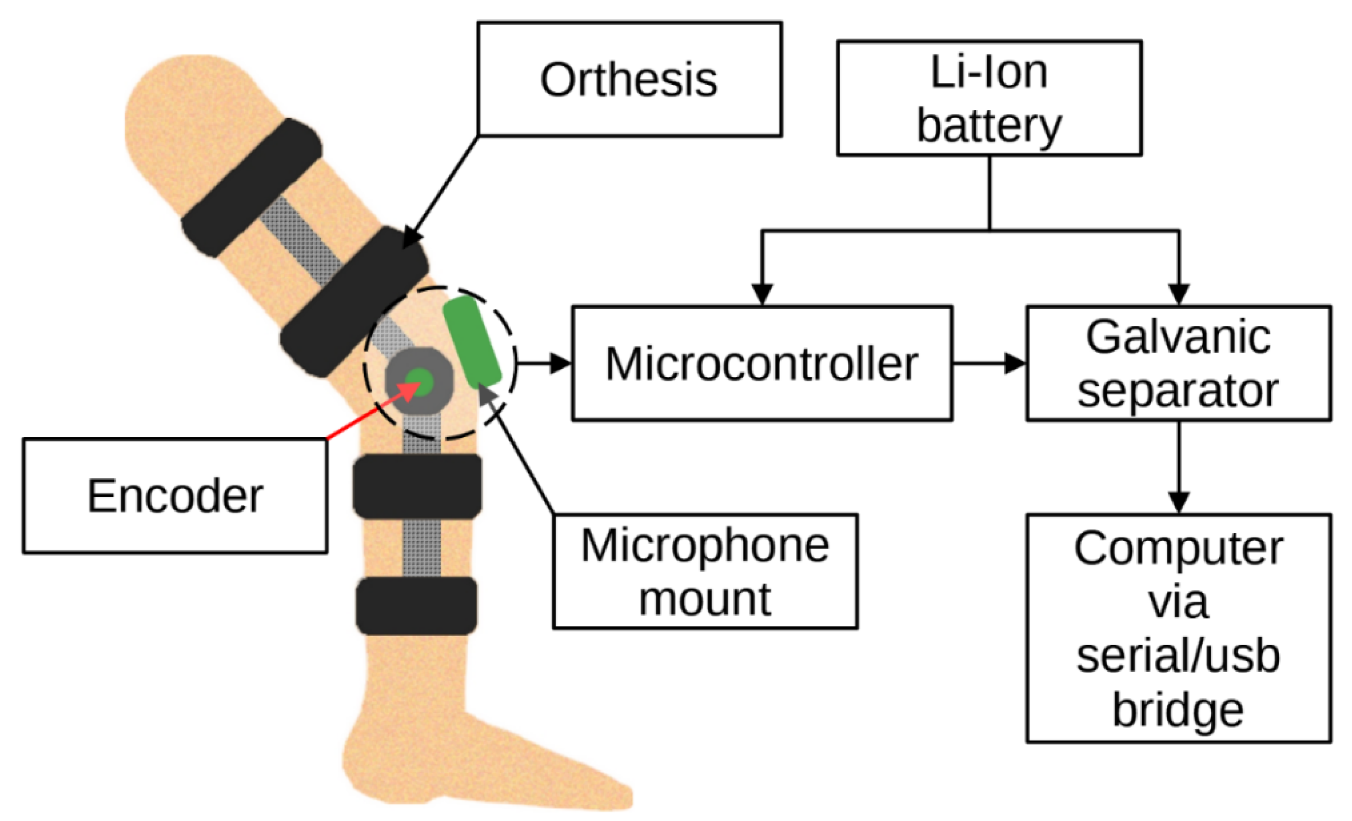 Sensors 22 02176 g004