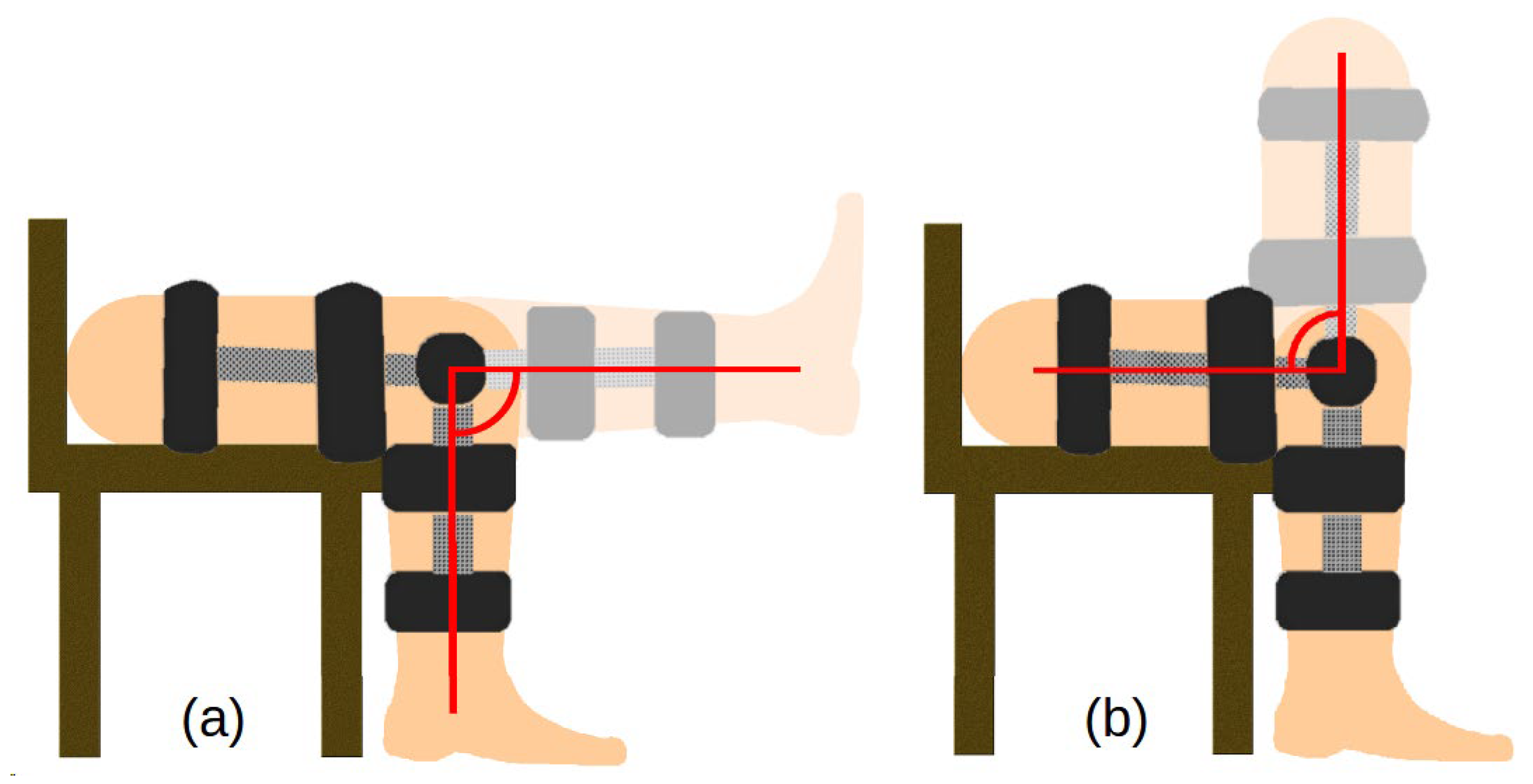 Sensors 22 02176 g005