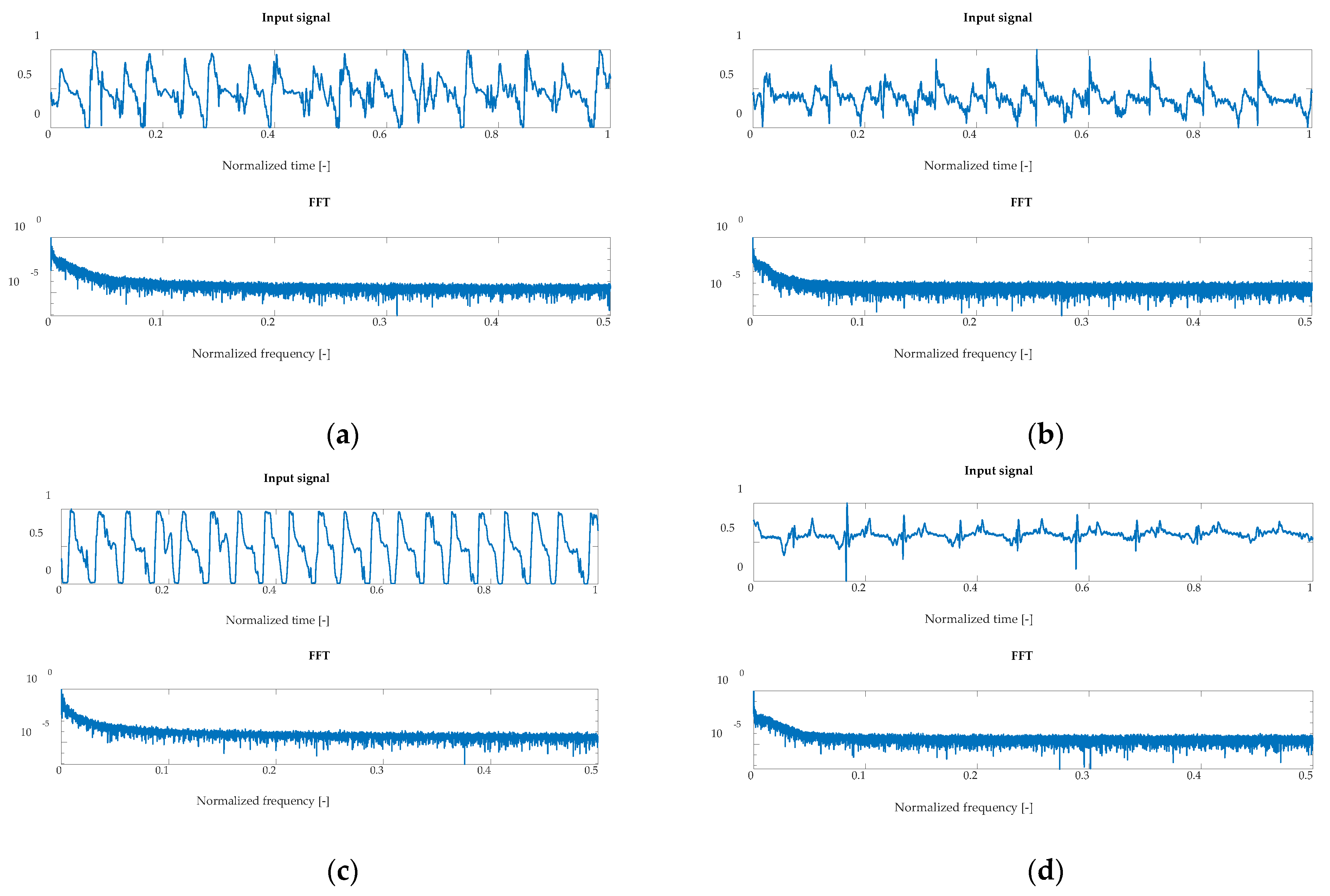 Sensors 22 02176 g006
