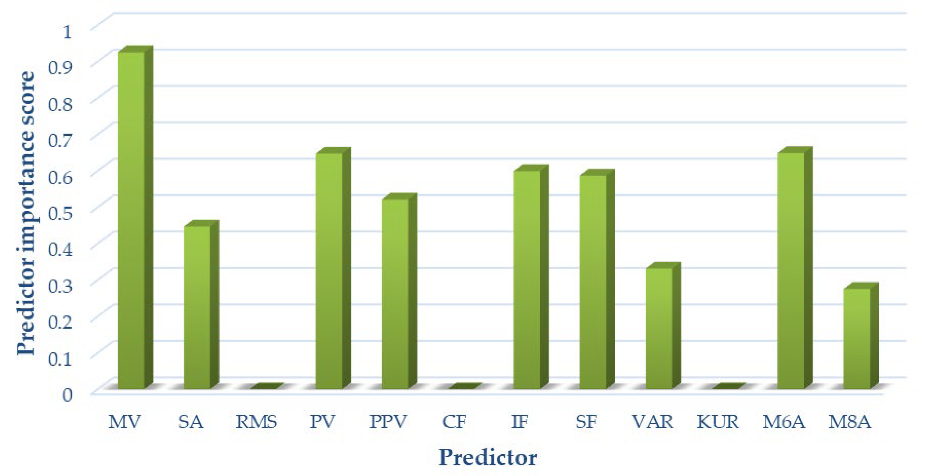 Sensors 22 02176 g009