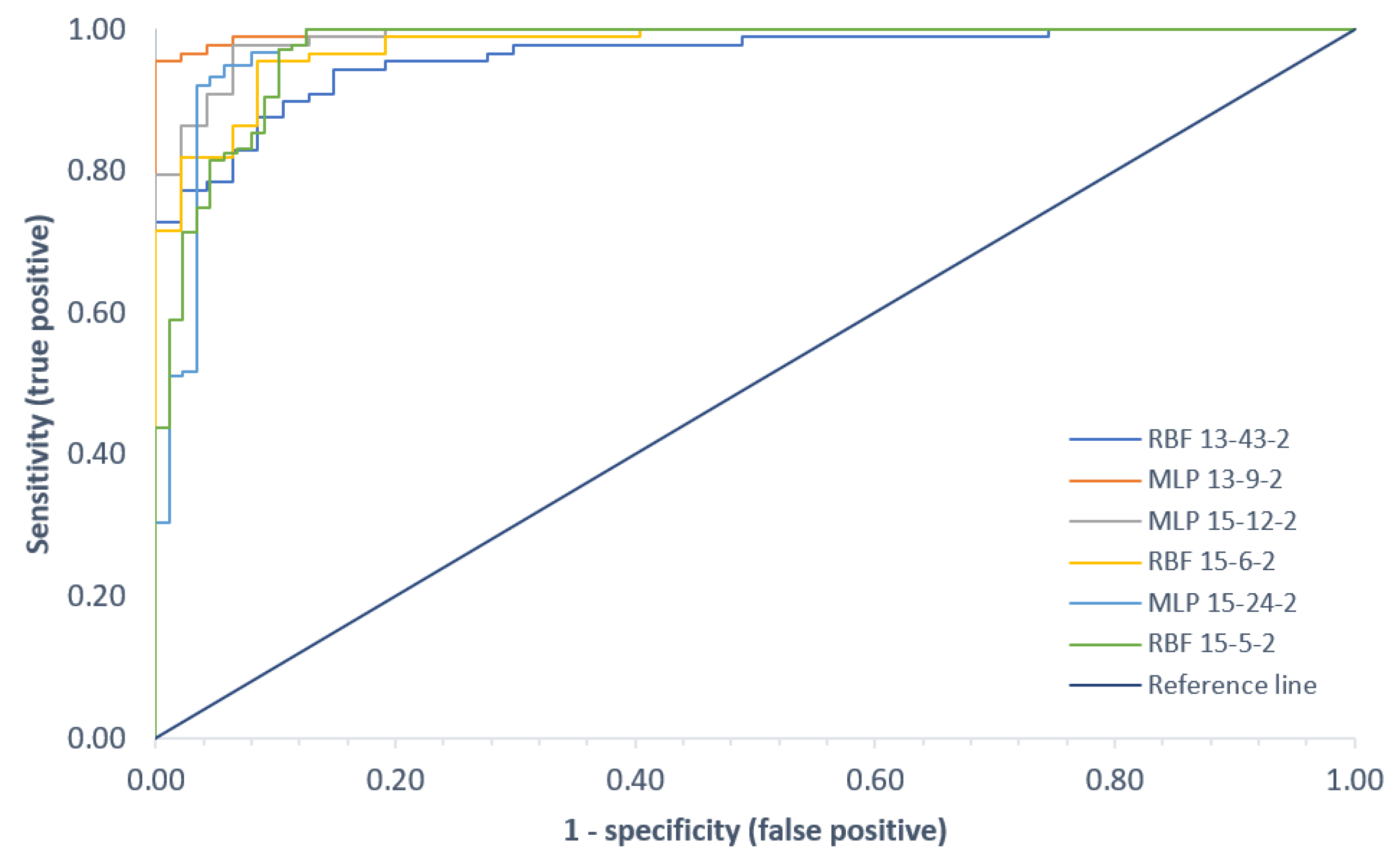 Sensors 22 02176 g011