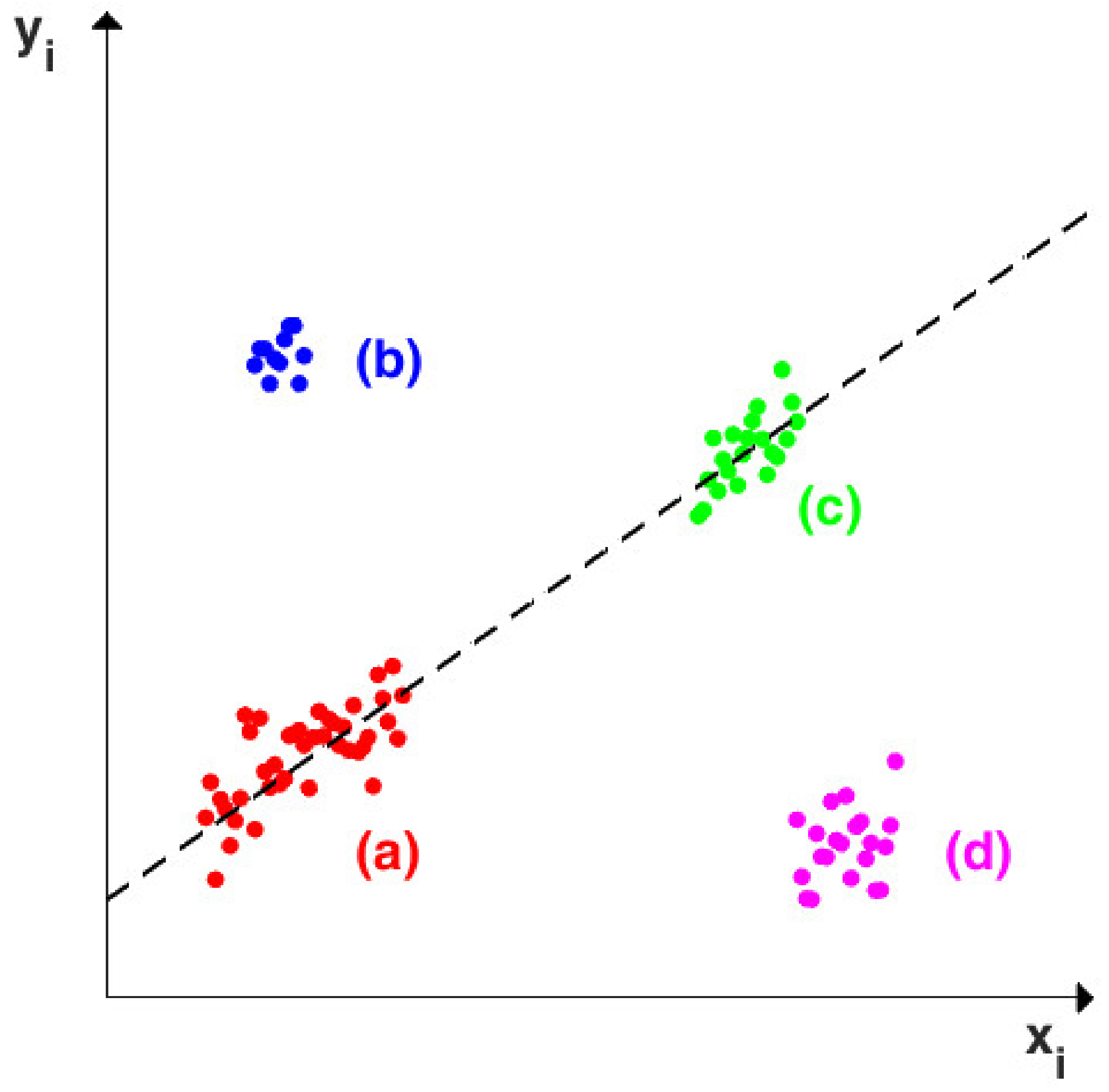Sensors 22 02177 g001