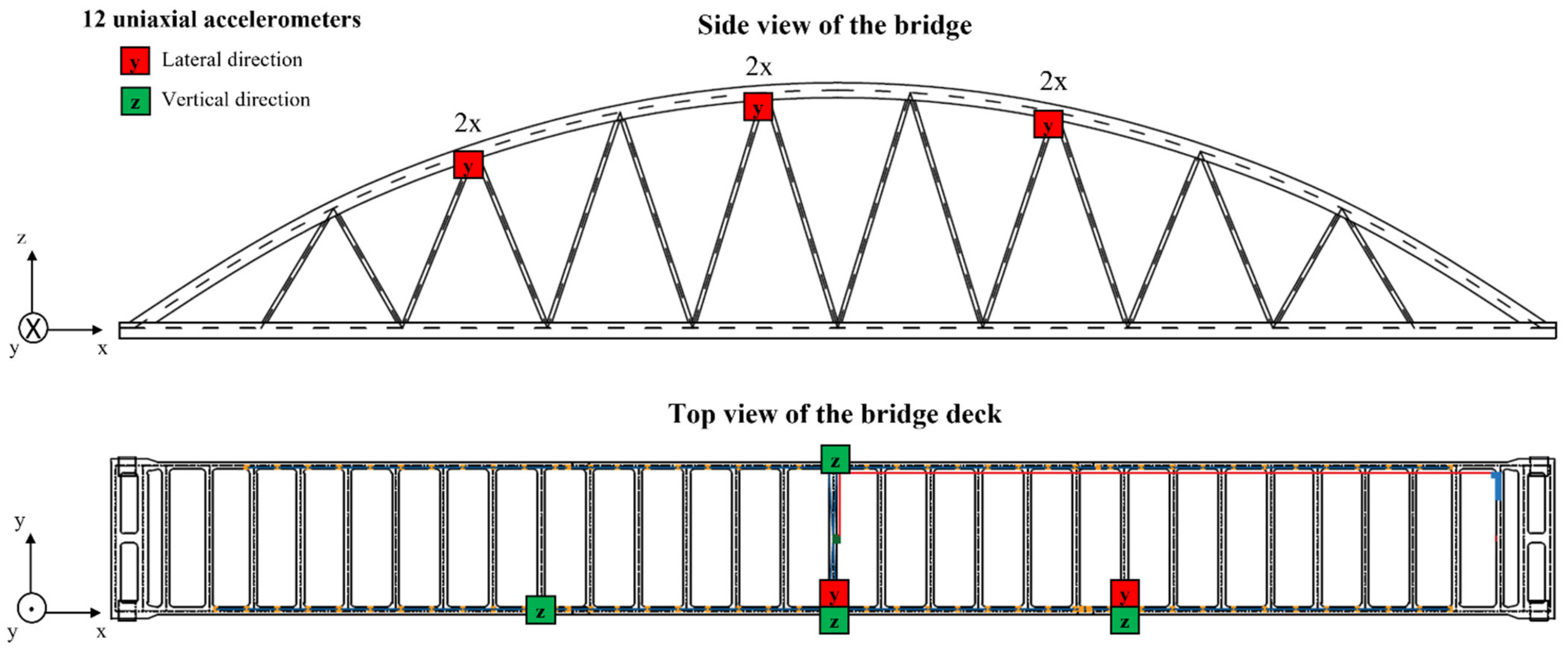 Sensors 22 02177 g004