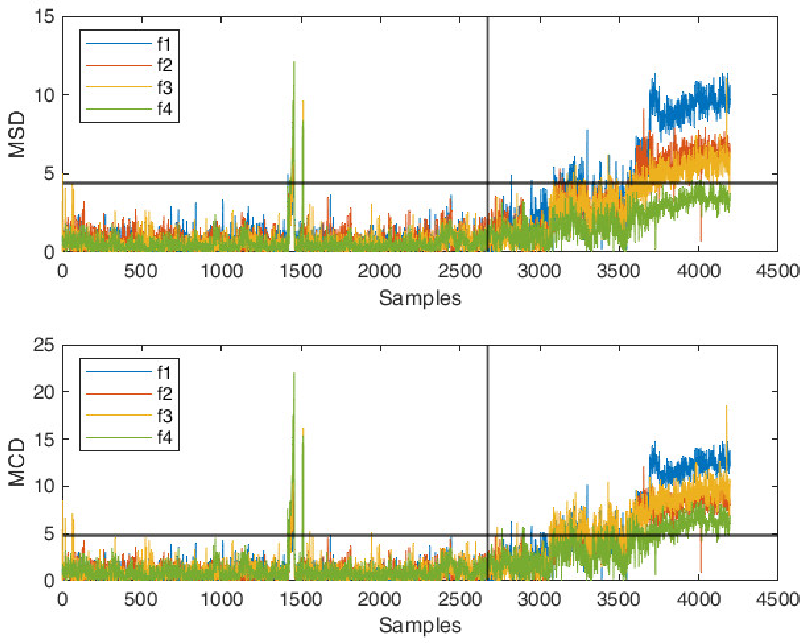 Sensors 22 02177 g006
