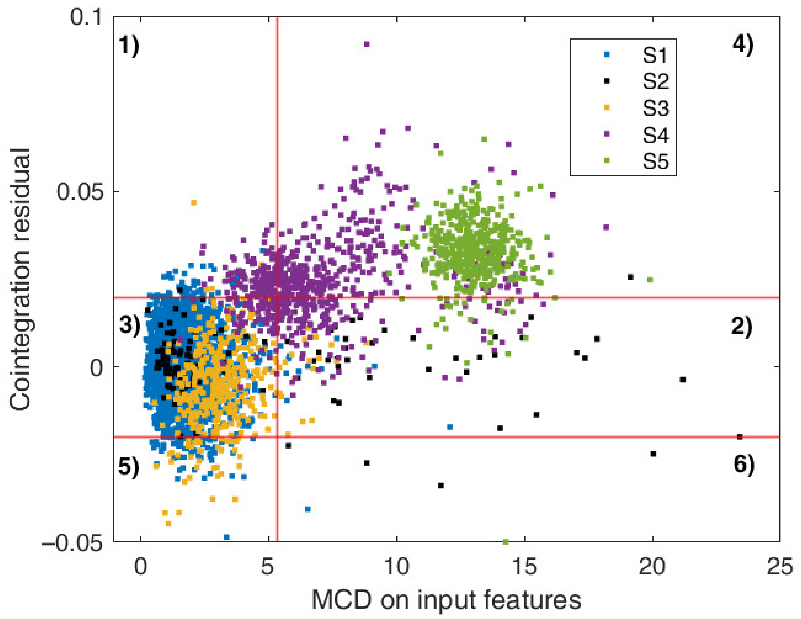 Sensors 22 02177 g008