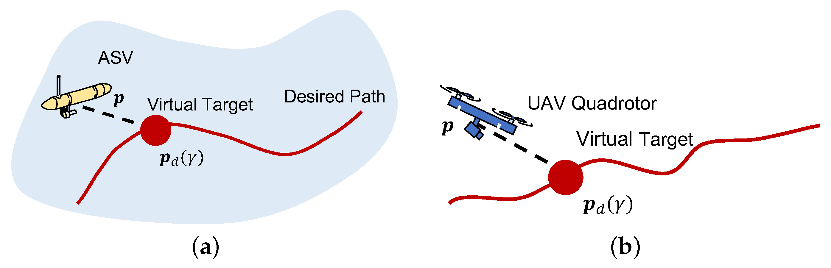 Sensors 22 02178 g003