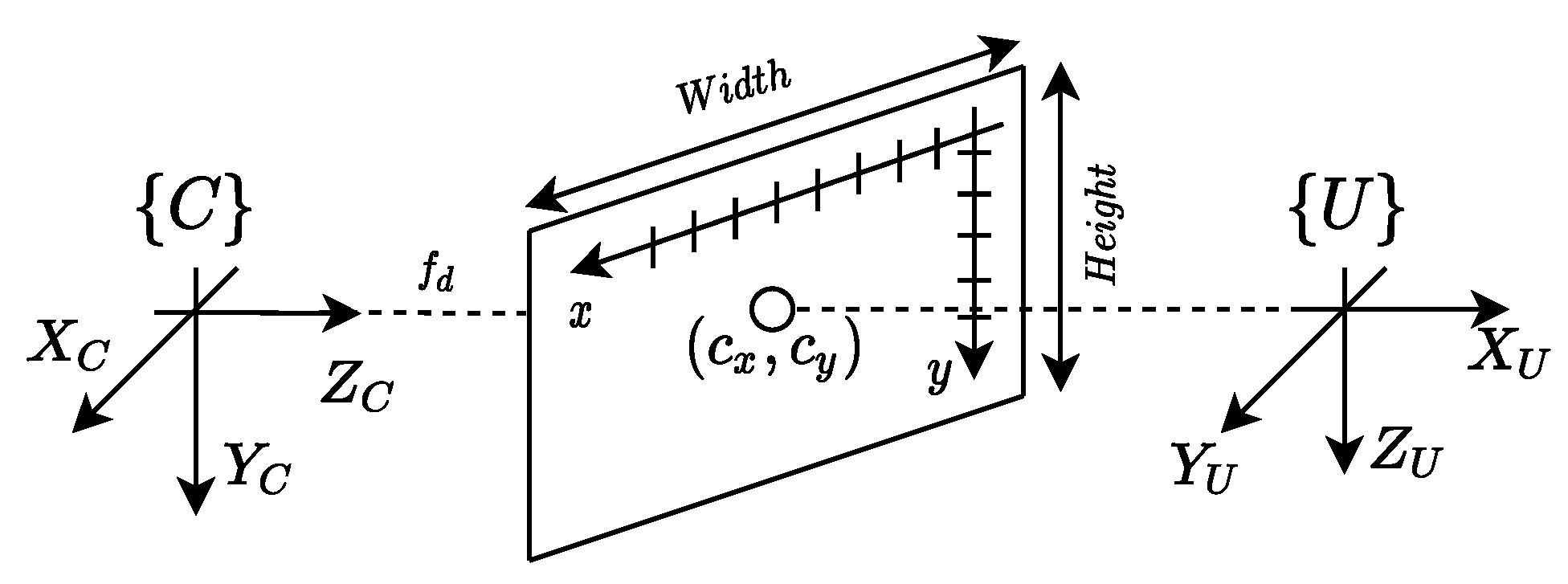 Sensors 22 02178 g005