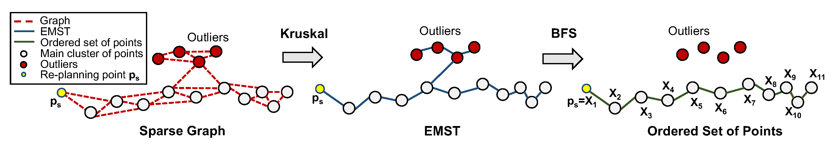 Sensors 22 02178 g007
