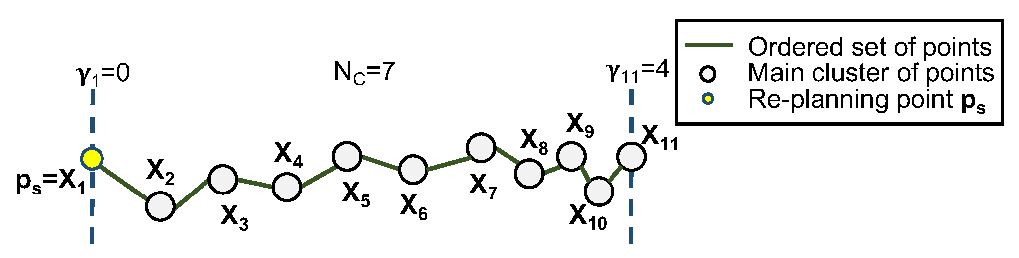 Sensors 22 02178 g008