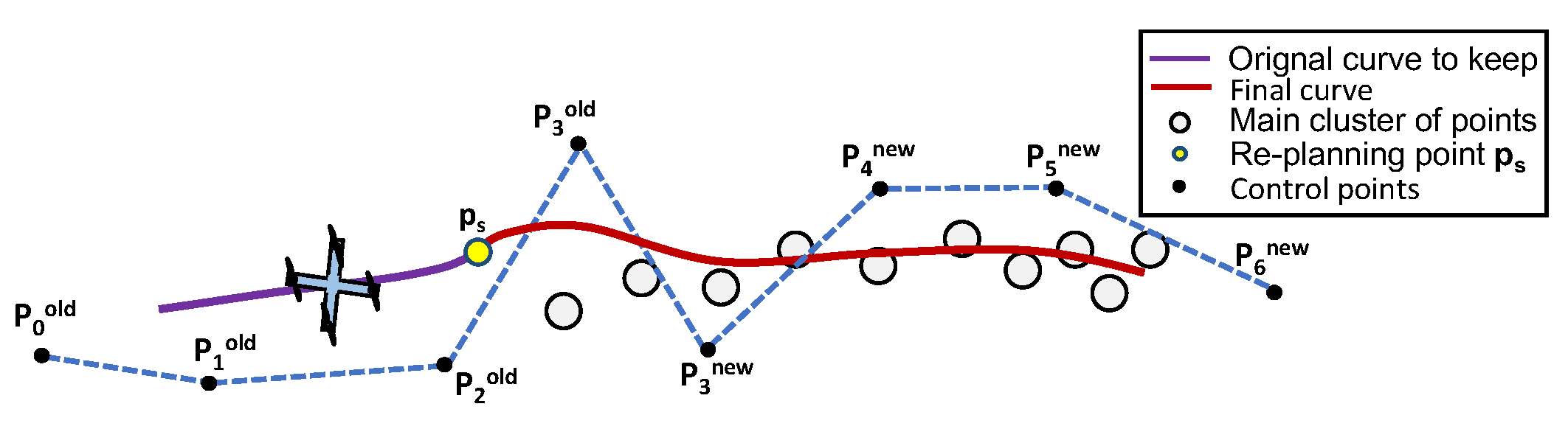 Sensors 22 02178 g010