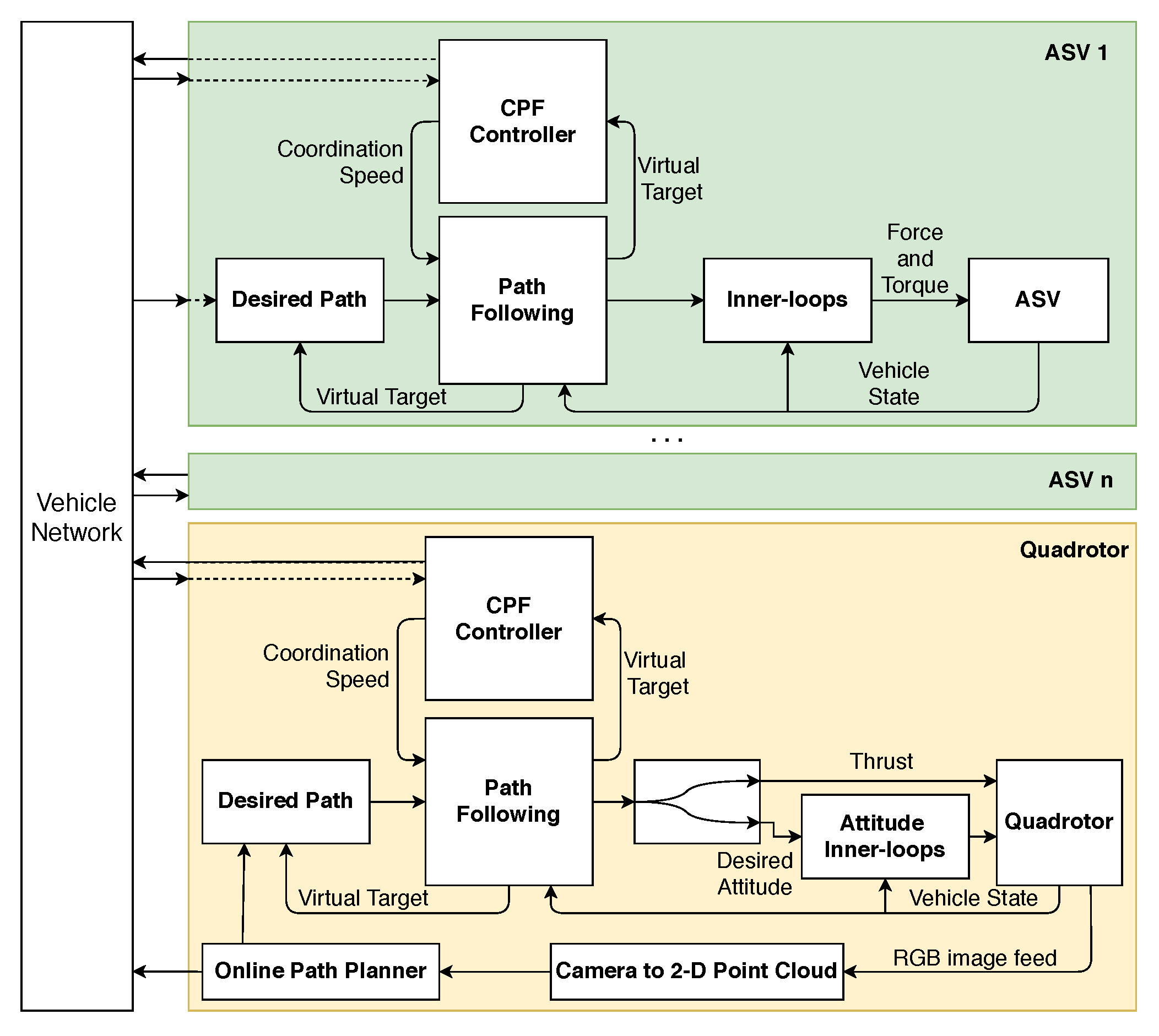 Sensors 22 02178 g016