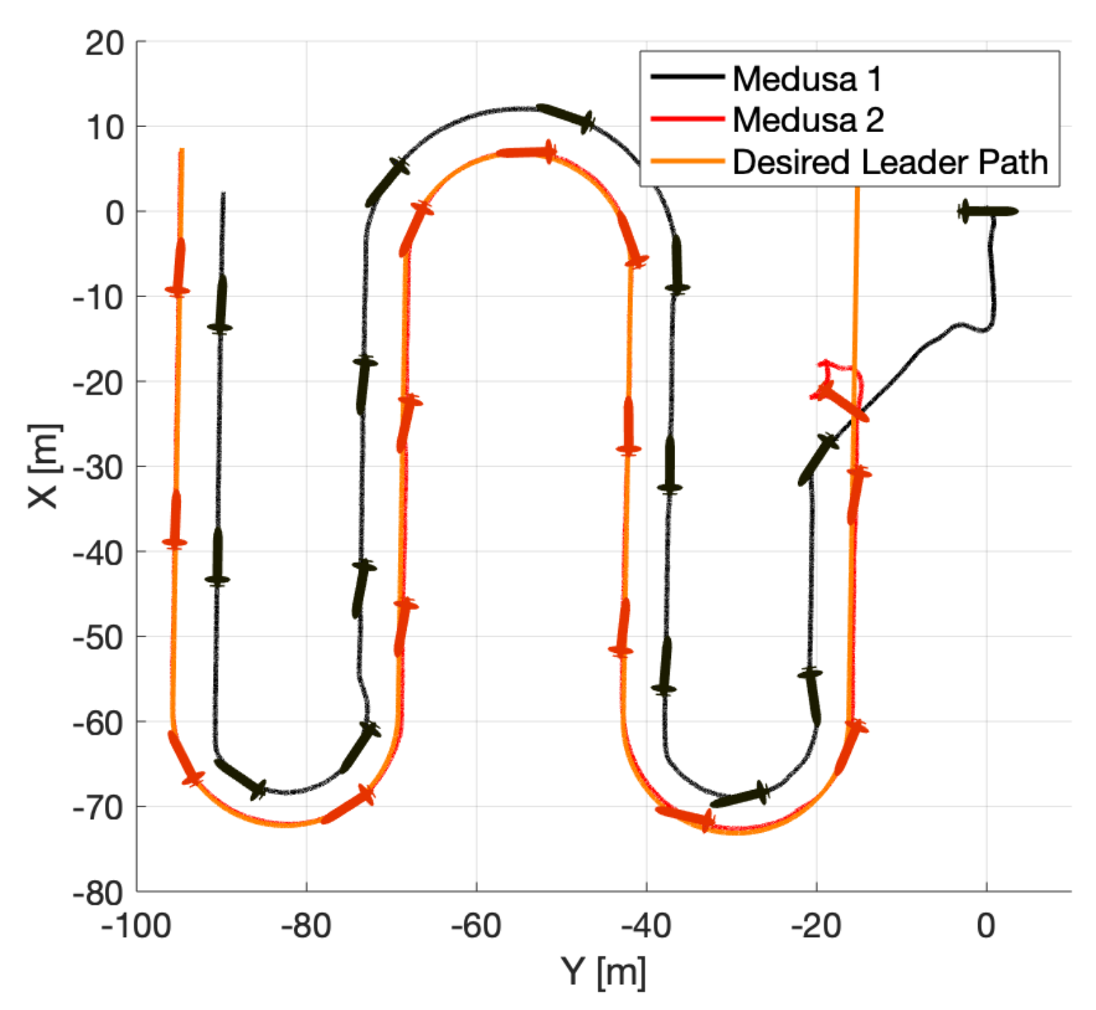 Sensors 22 02178 g017