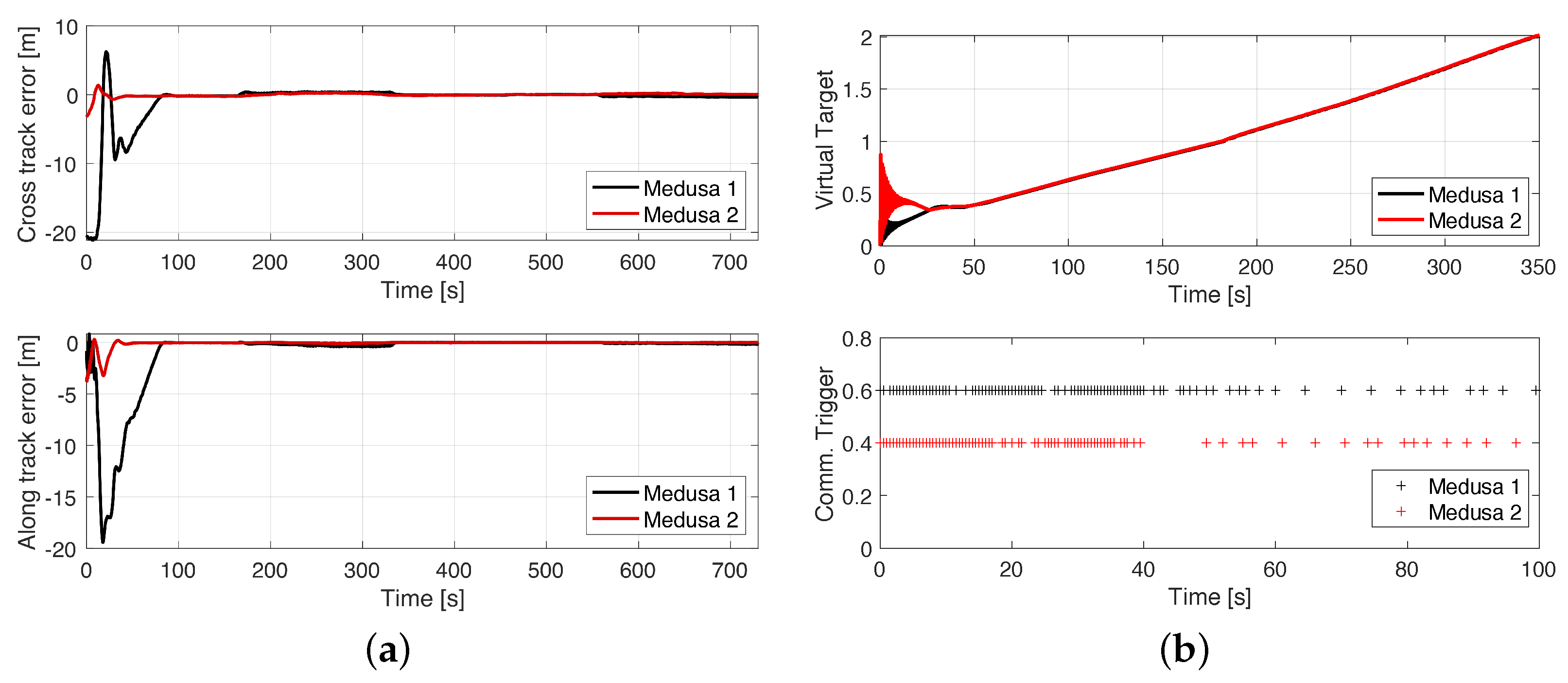 Sensors 22 02178 g018