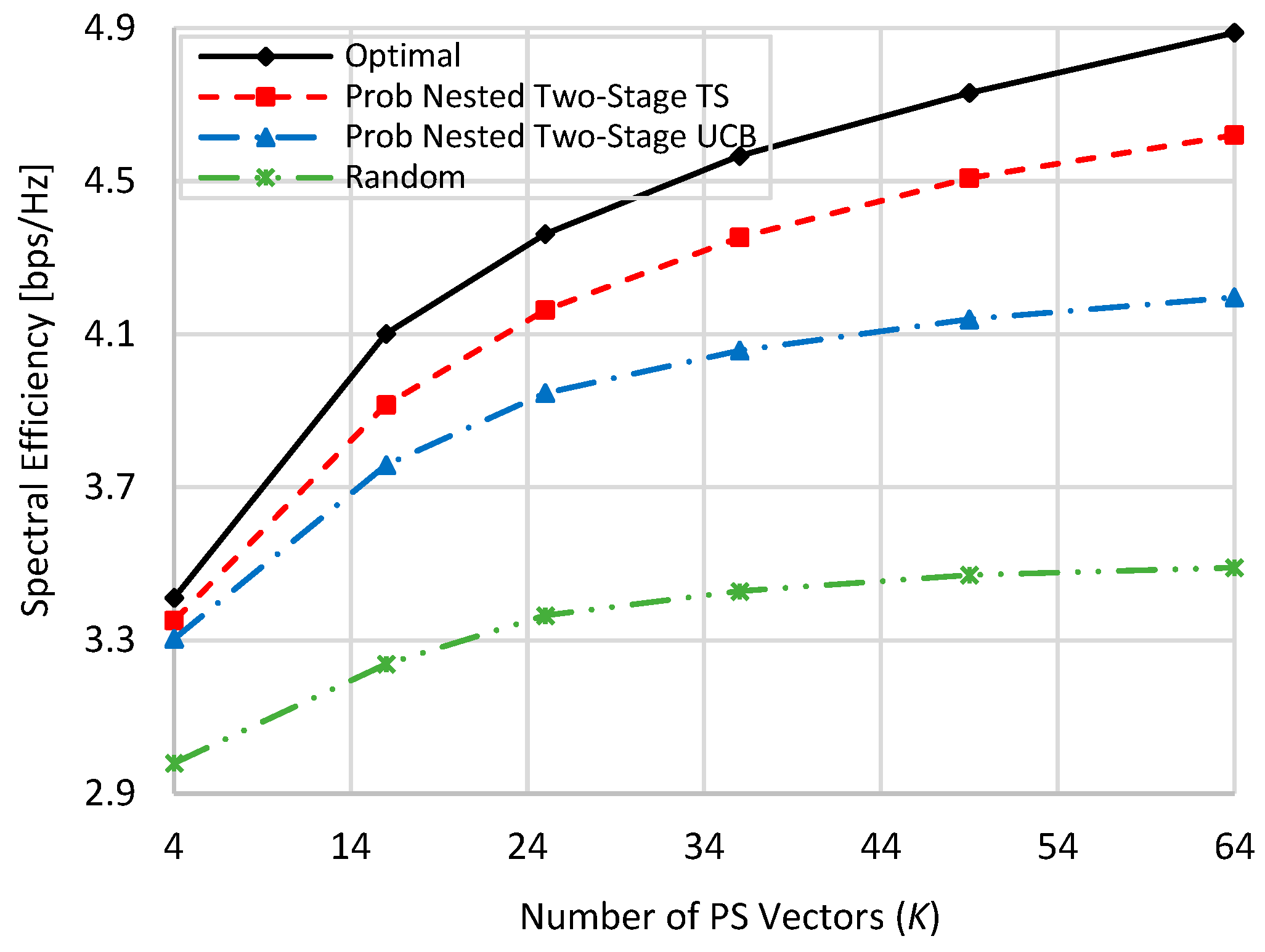 Sensors 22 02179 g002 550