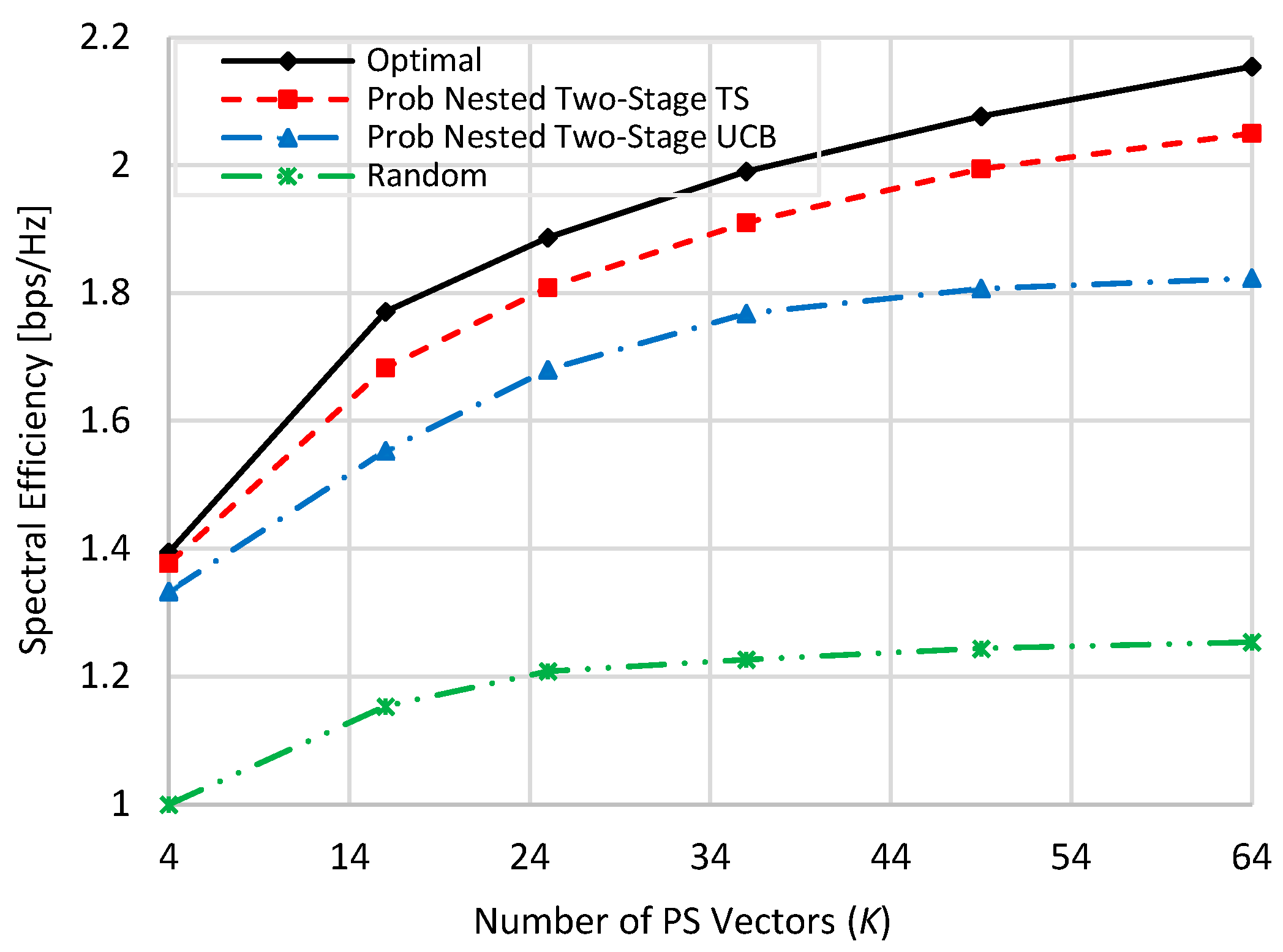 Sensors 22 02179 g003 550