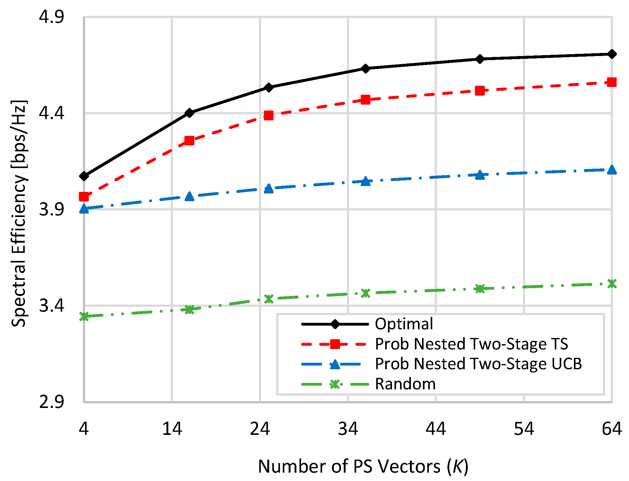 Sensors 22 02179 g004 550