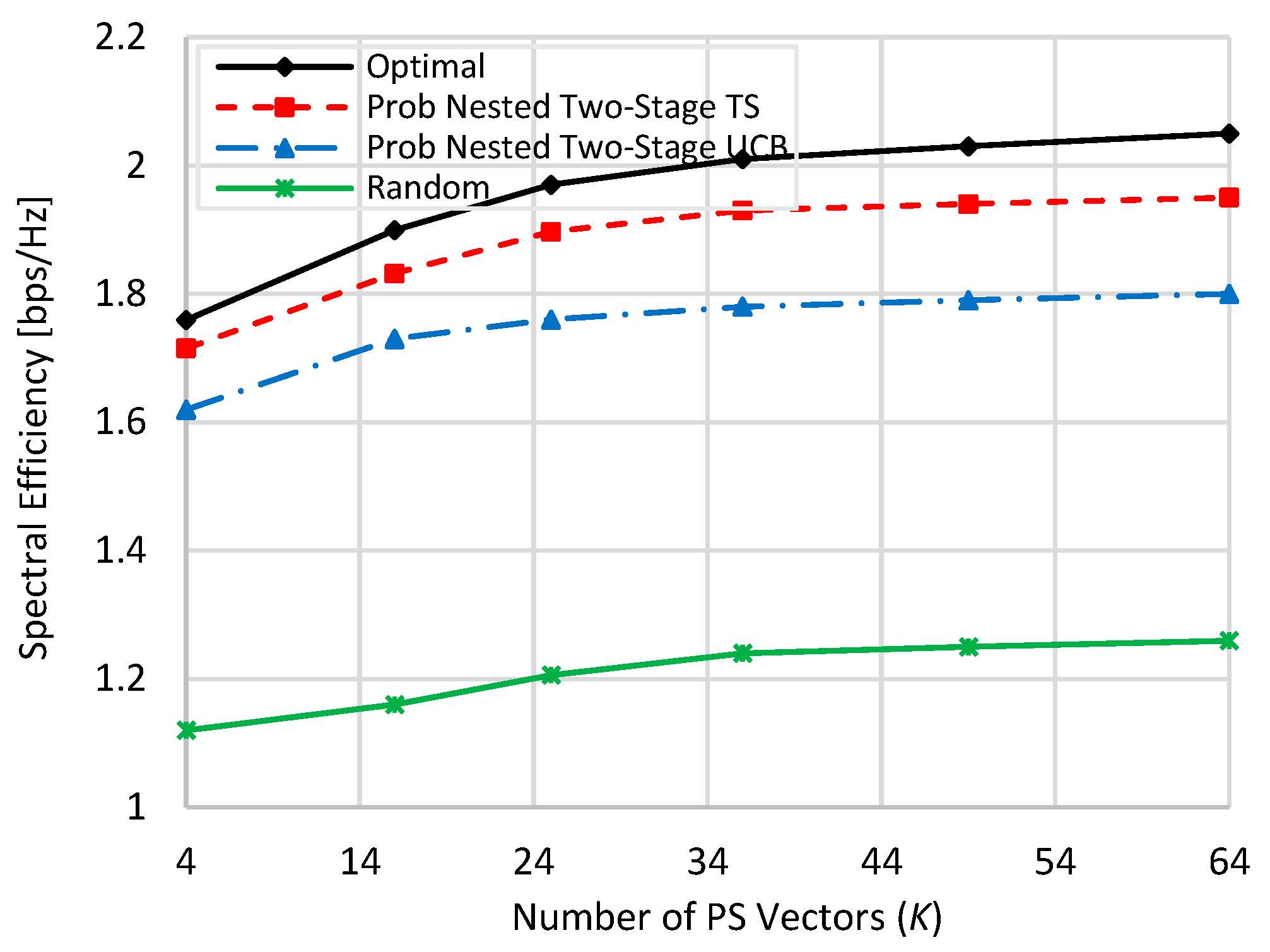 Sensors 22 02179 g005 550
