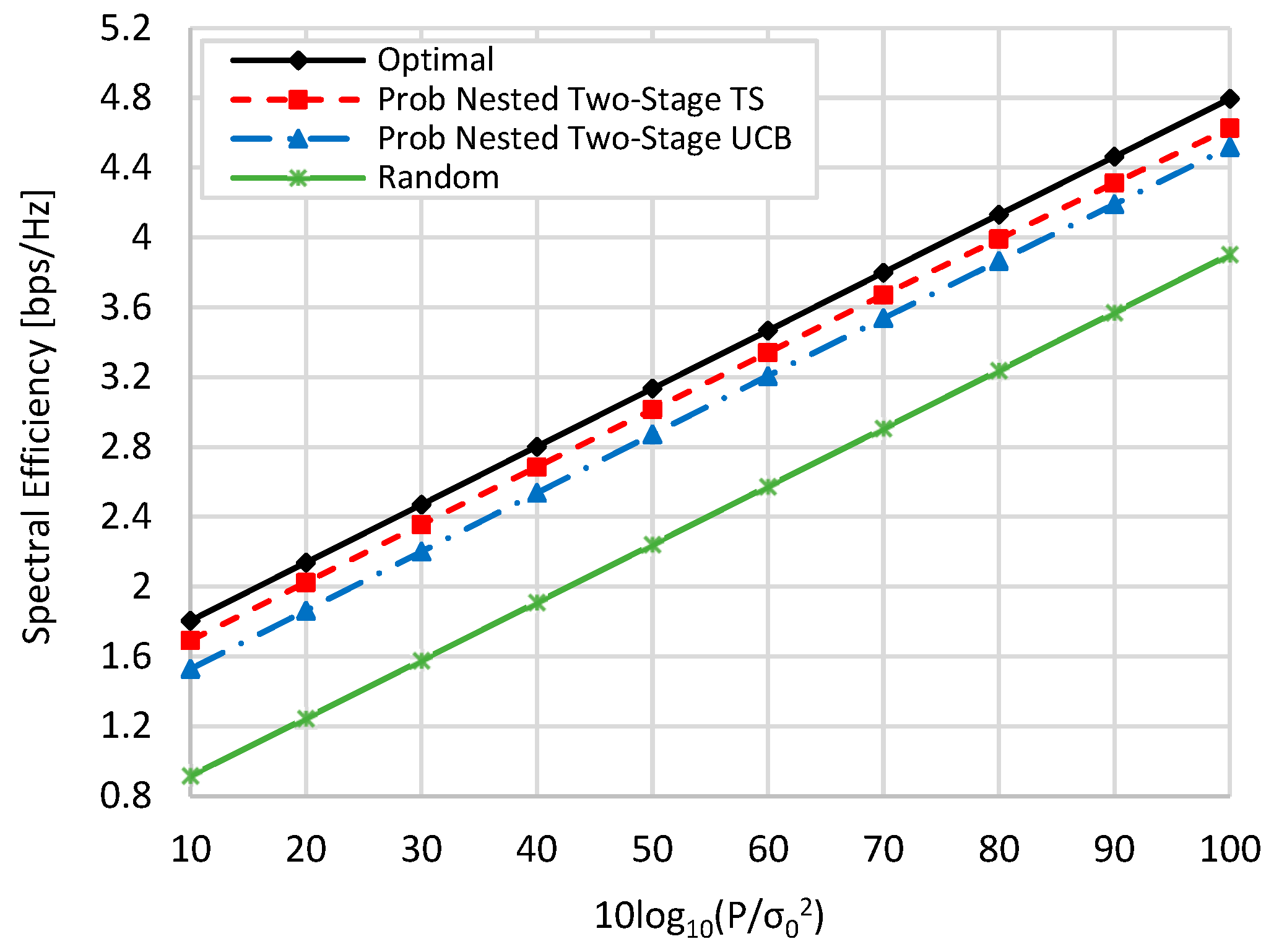 Sensors 22 02179 g006 550