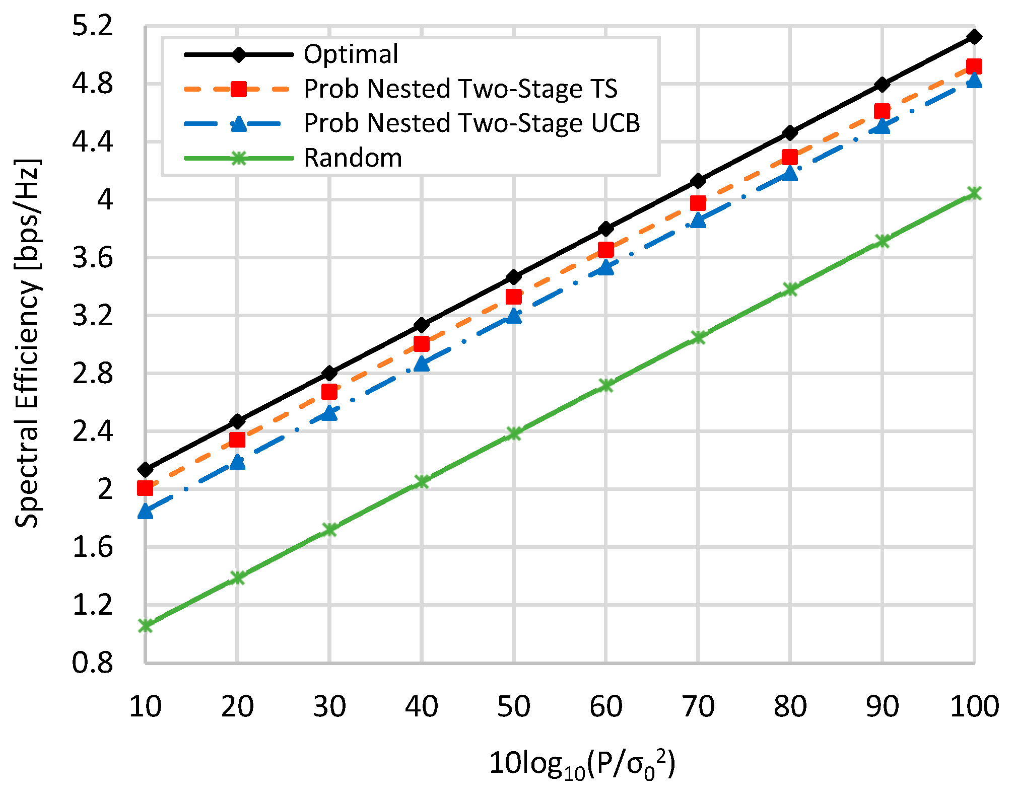 Sensors 22 02179 g007 550