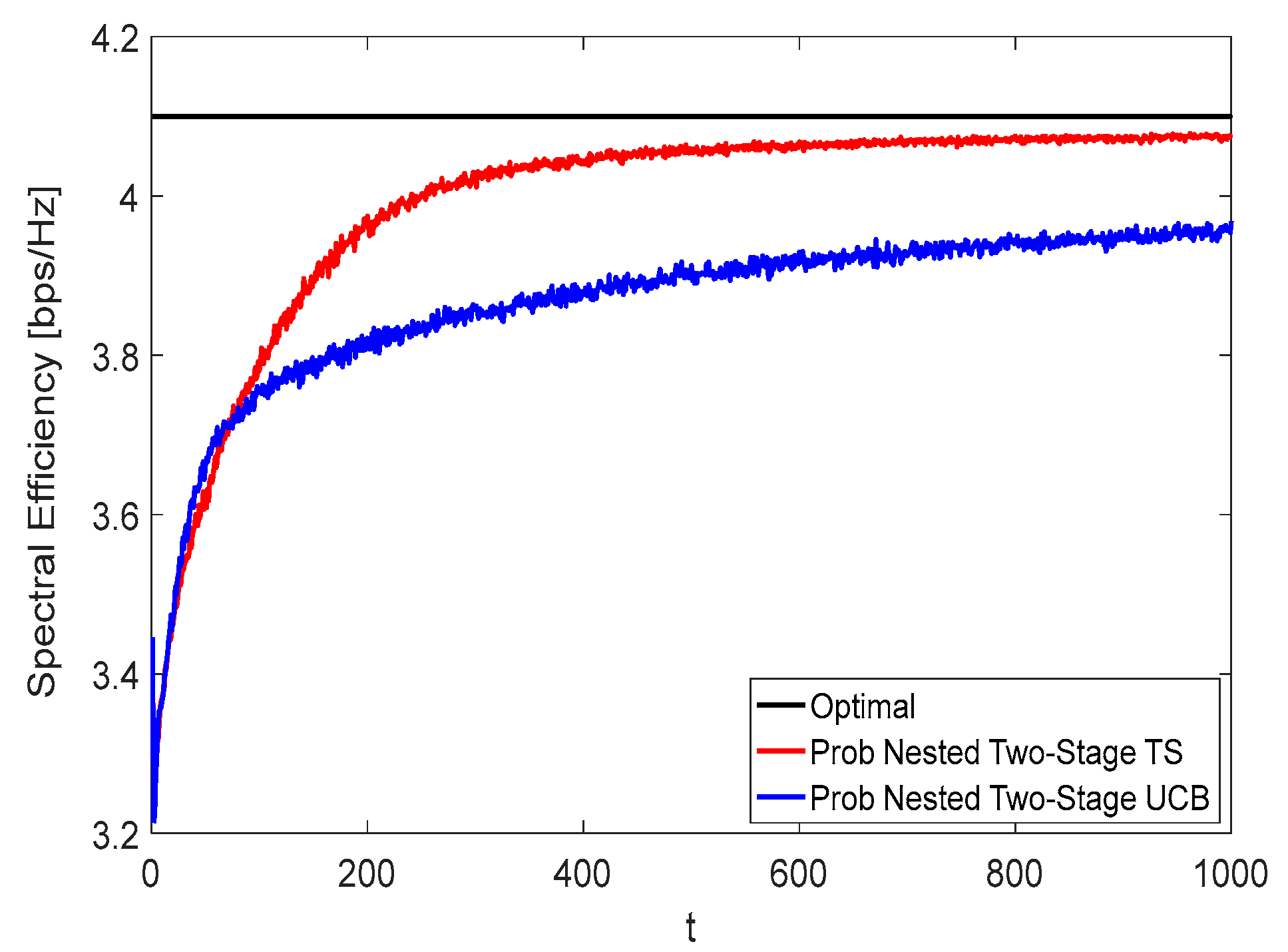 Sensors 22 02179 g008 550