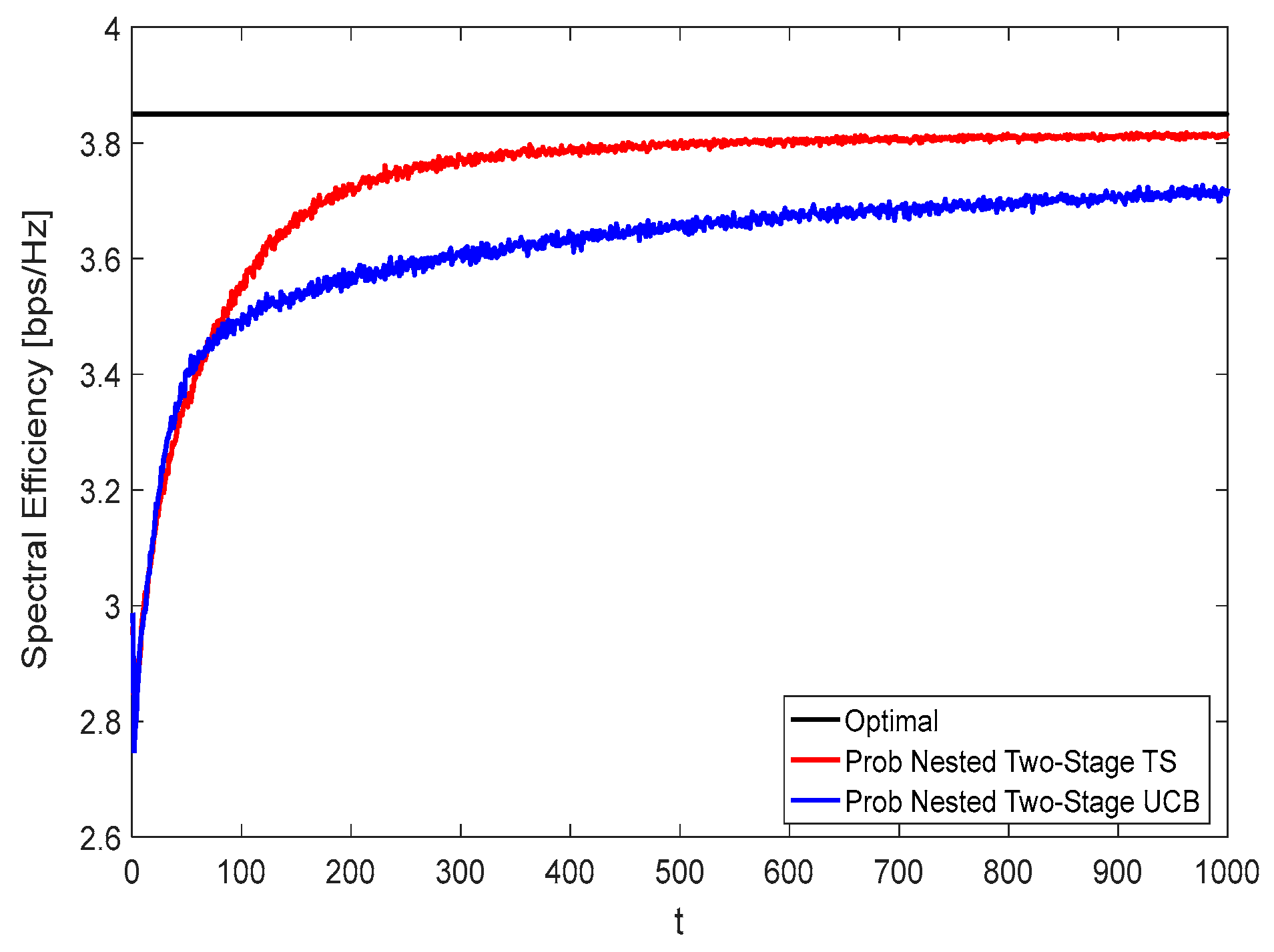 Sensors 22 02179 g009 550