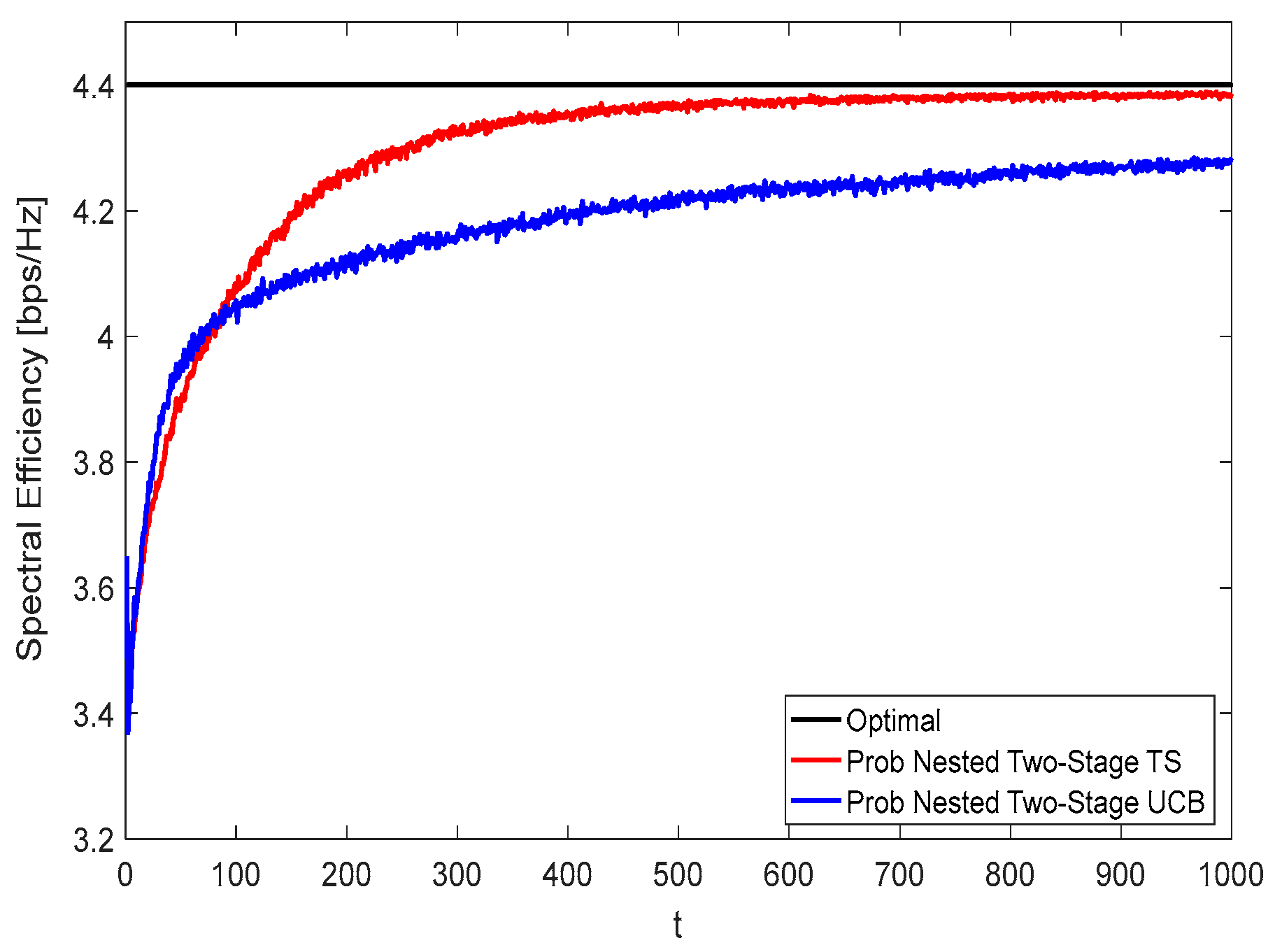 Sensors 22 02179 g010 550