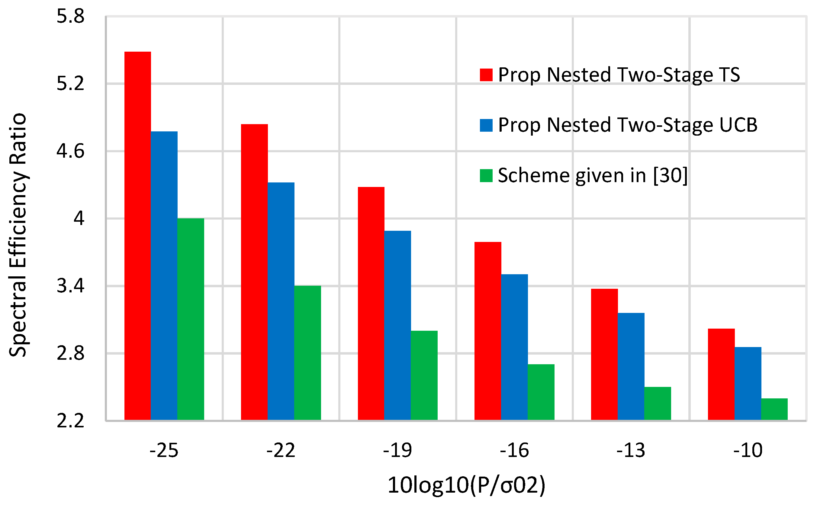 Sensors 22 02179 g012 550