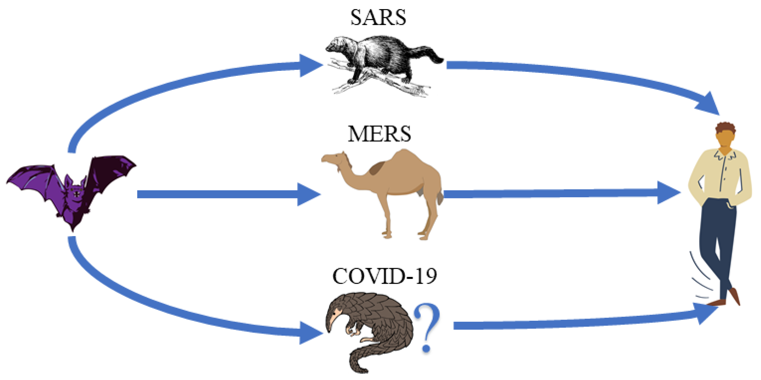Sensors 22 02182 g001