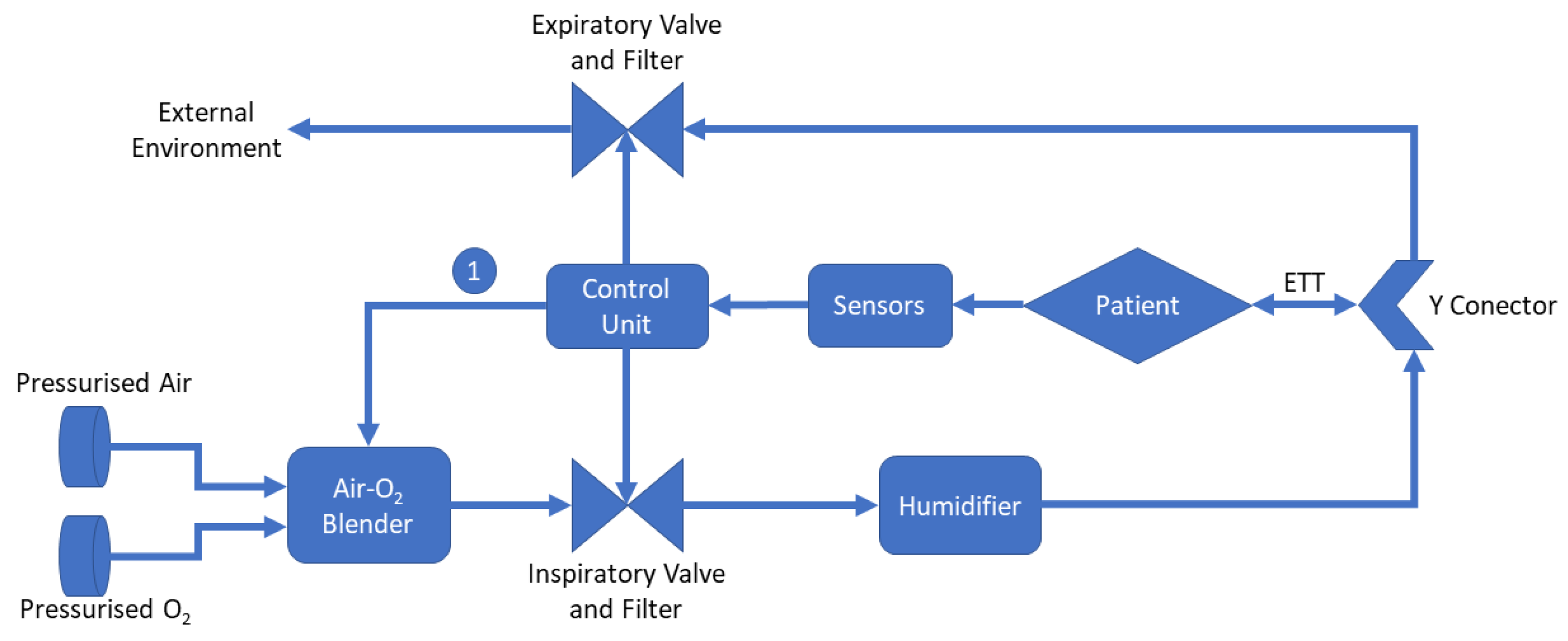 Sensors 22 02182 g002