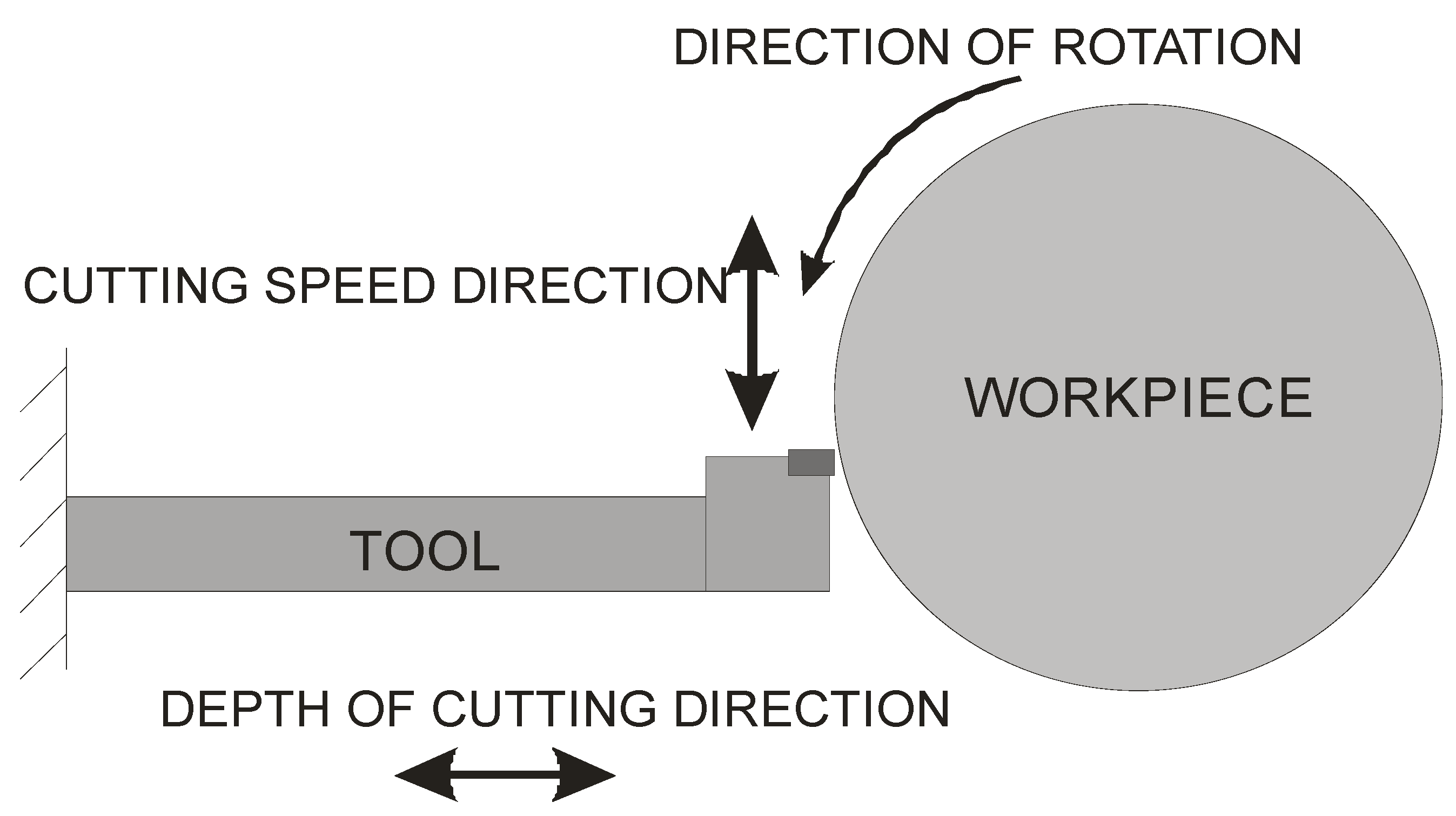 Sensors 22 02186 g002