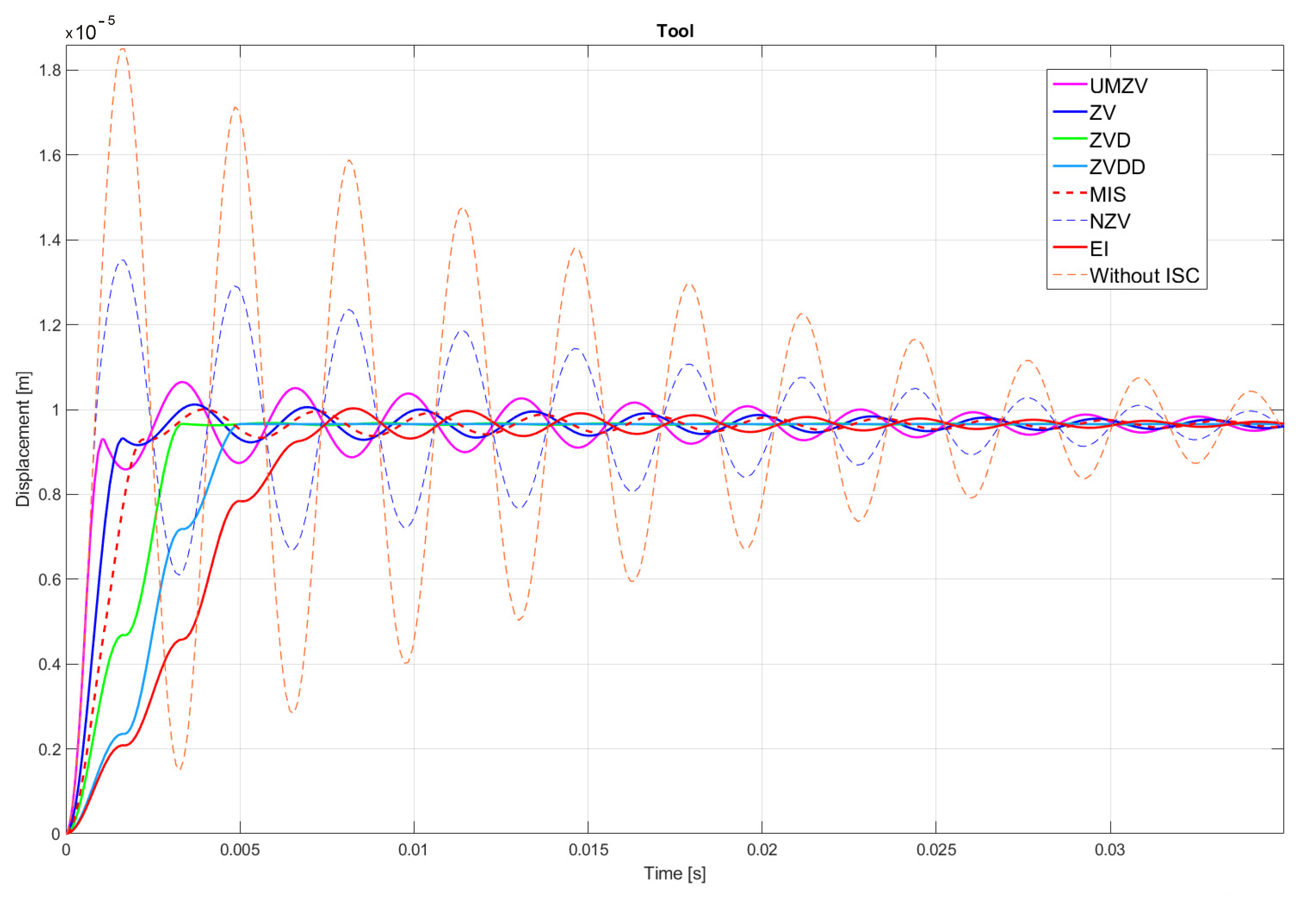 Sensors 22 02186 g008