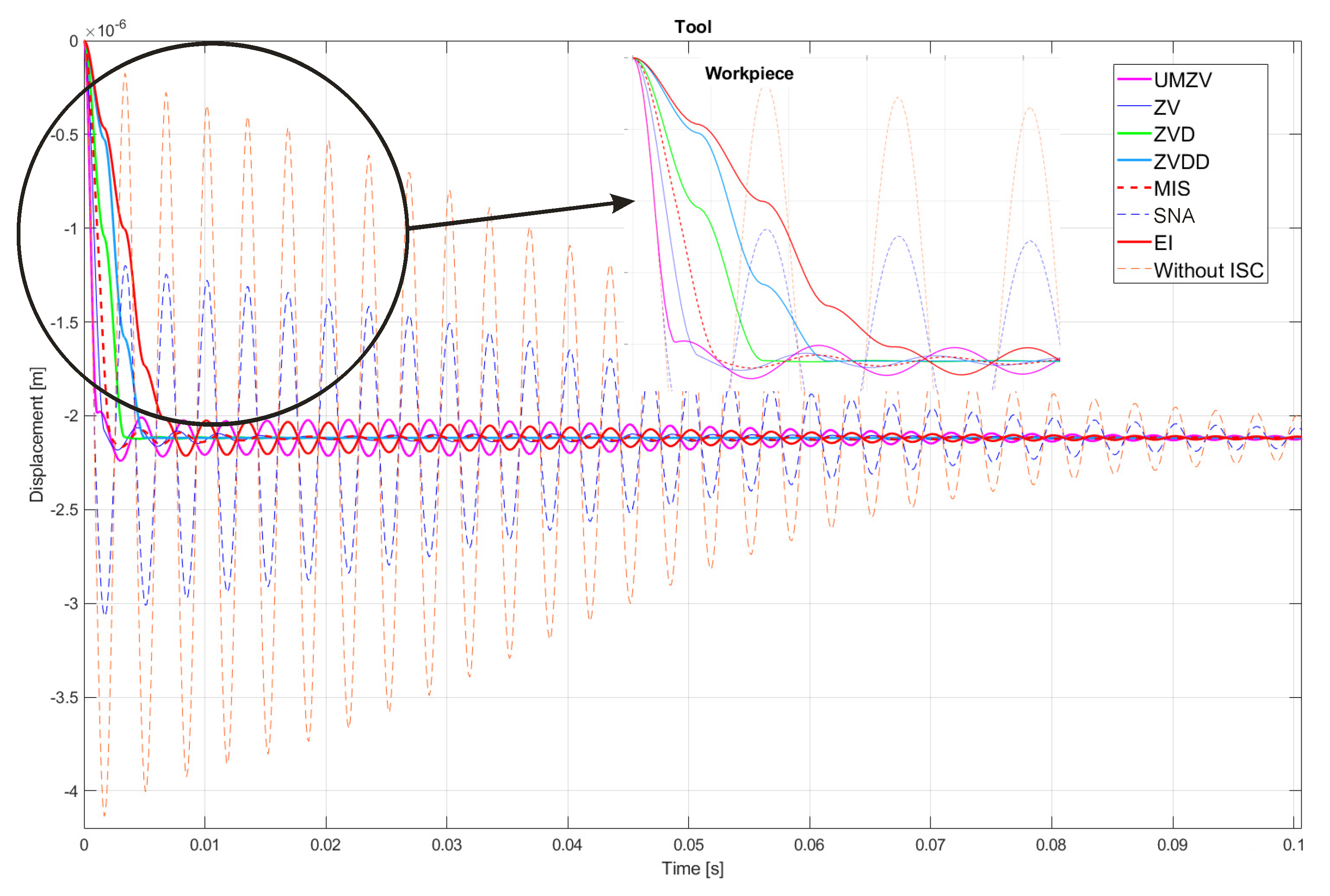 Sensors 22 02186 g009
