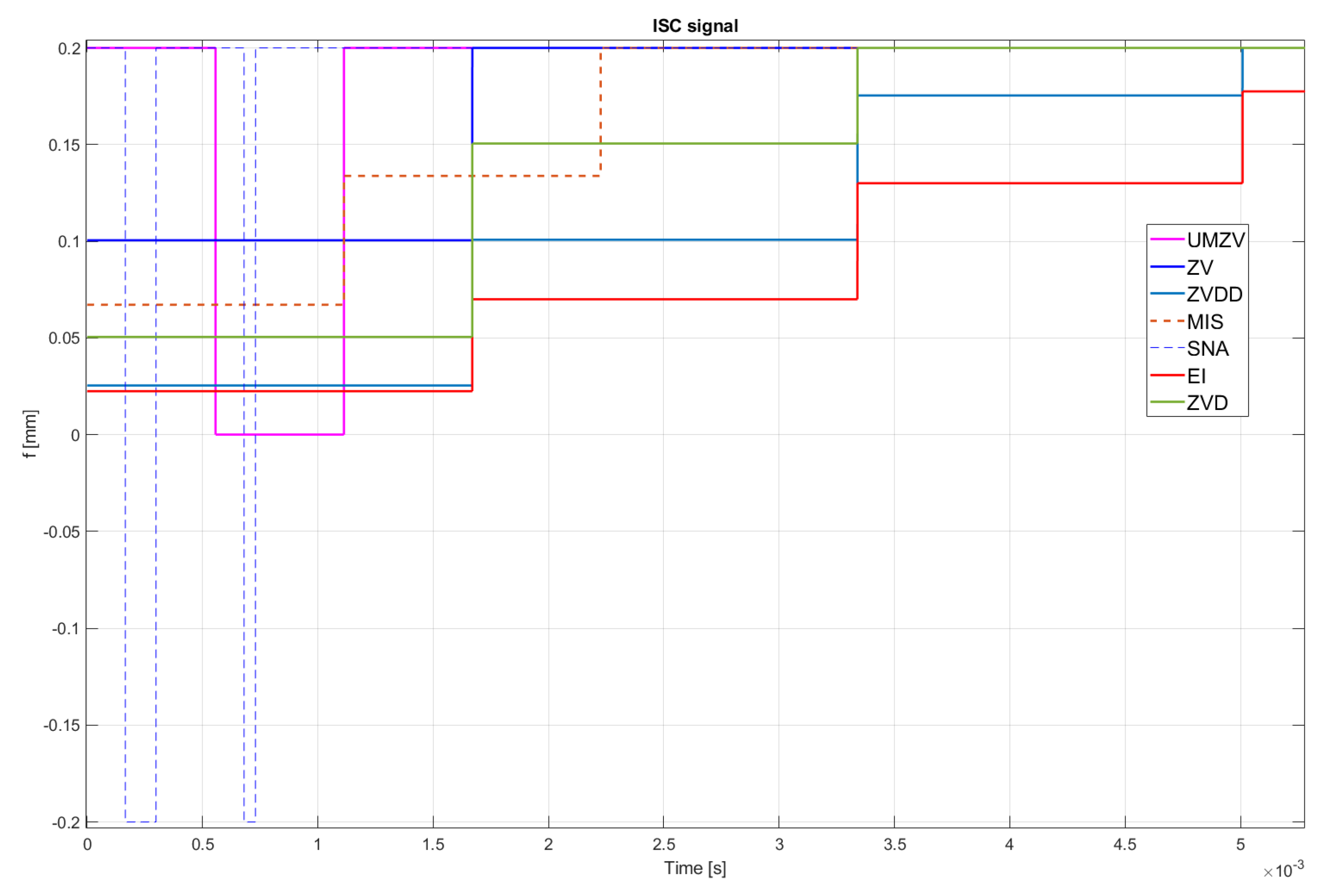 Sensors 22 02186 g010