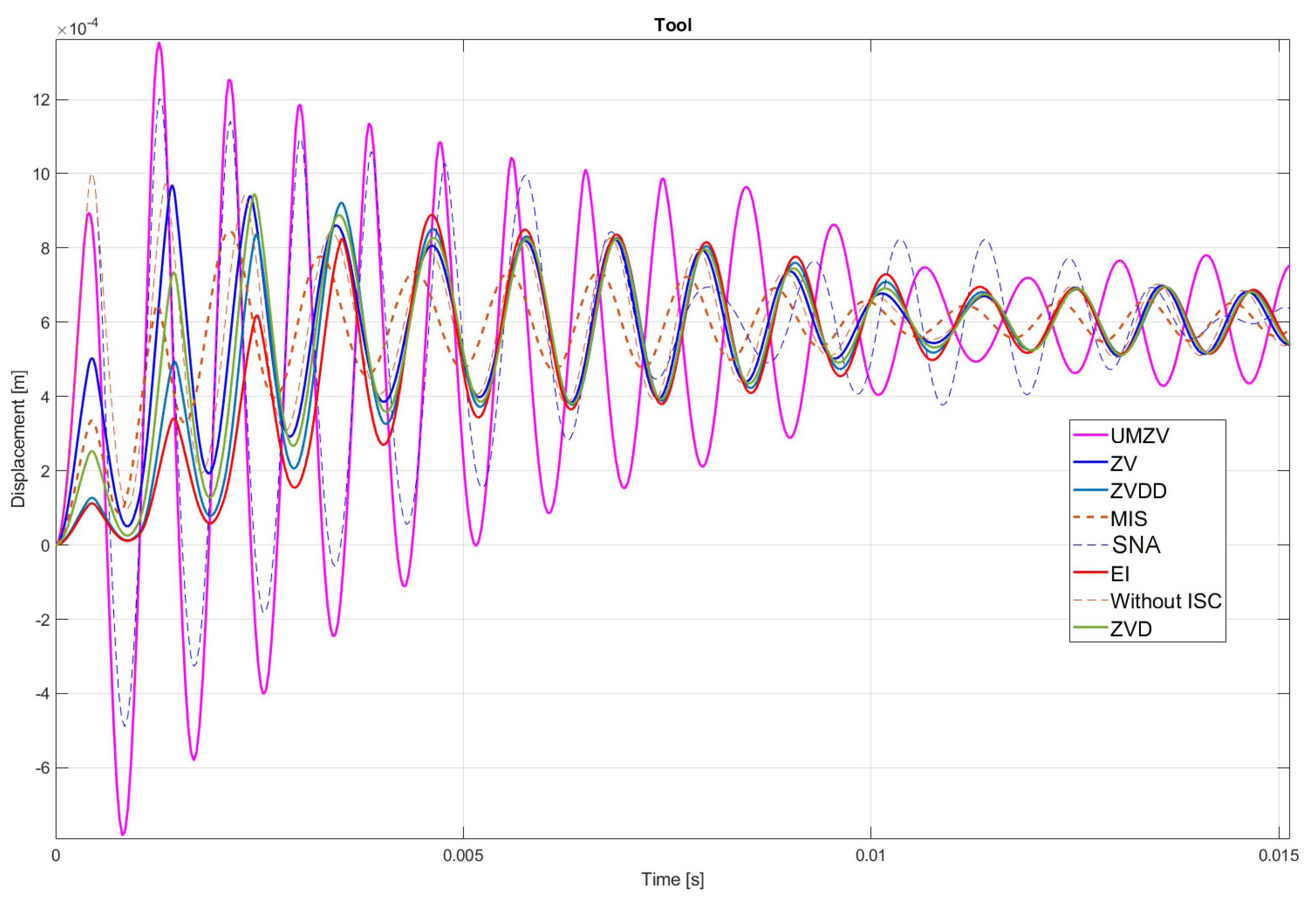 Sensors 22 02186 g011
