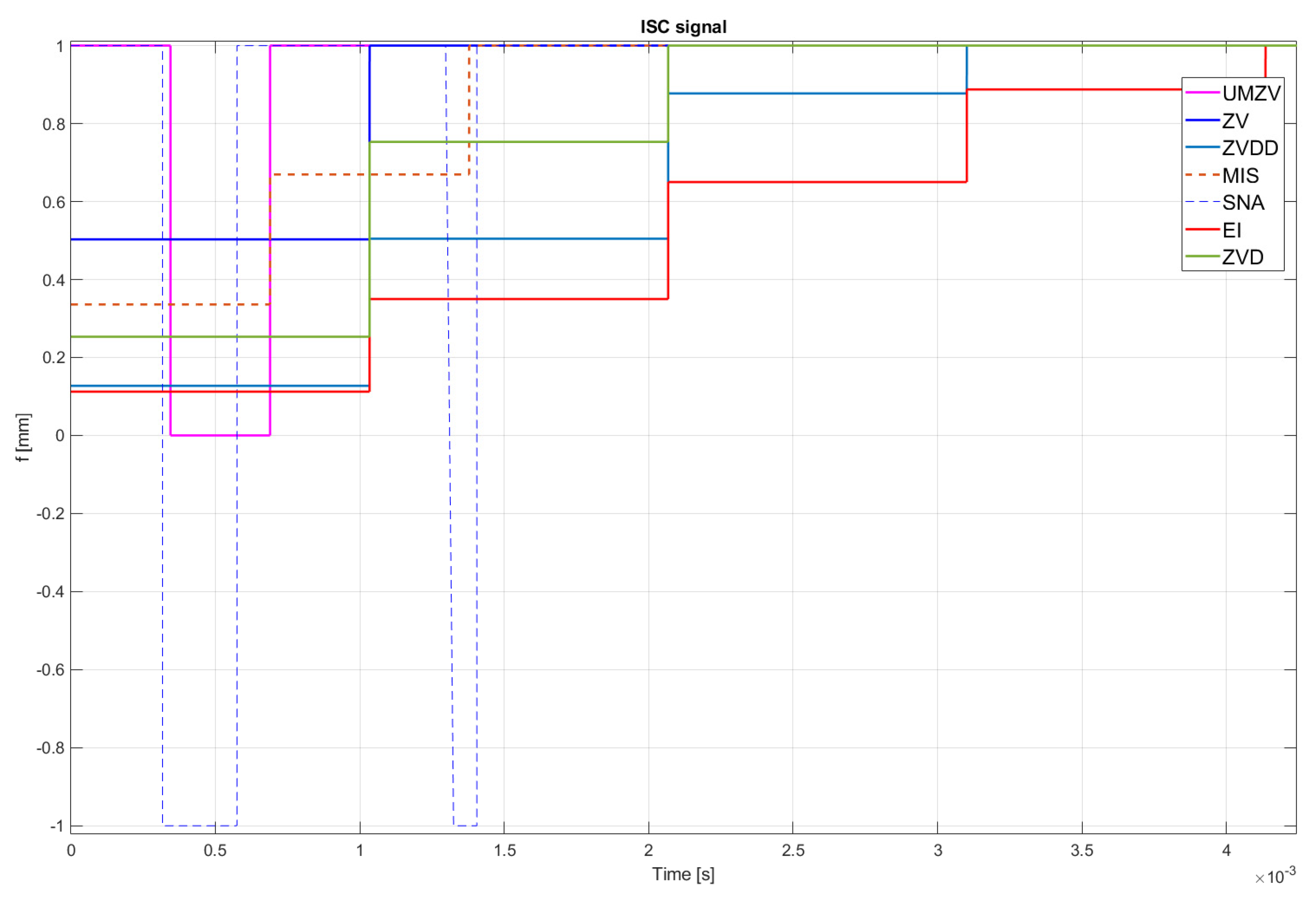 Sensors 22 02186 g013
