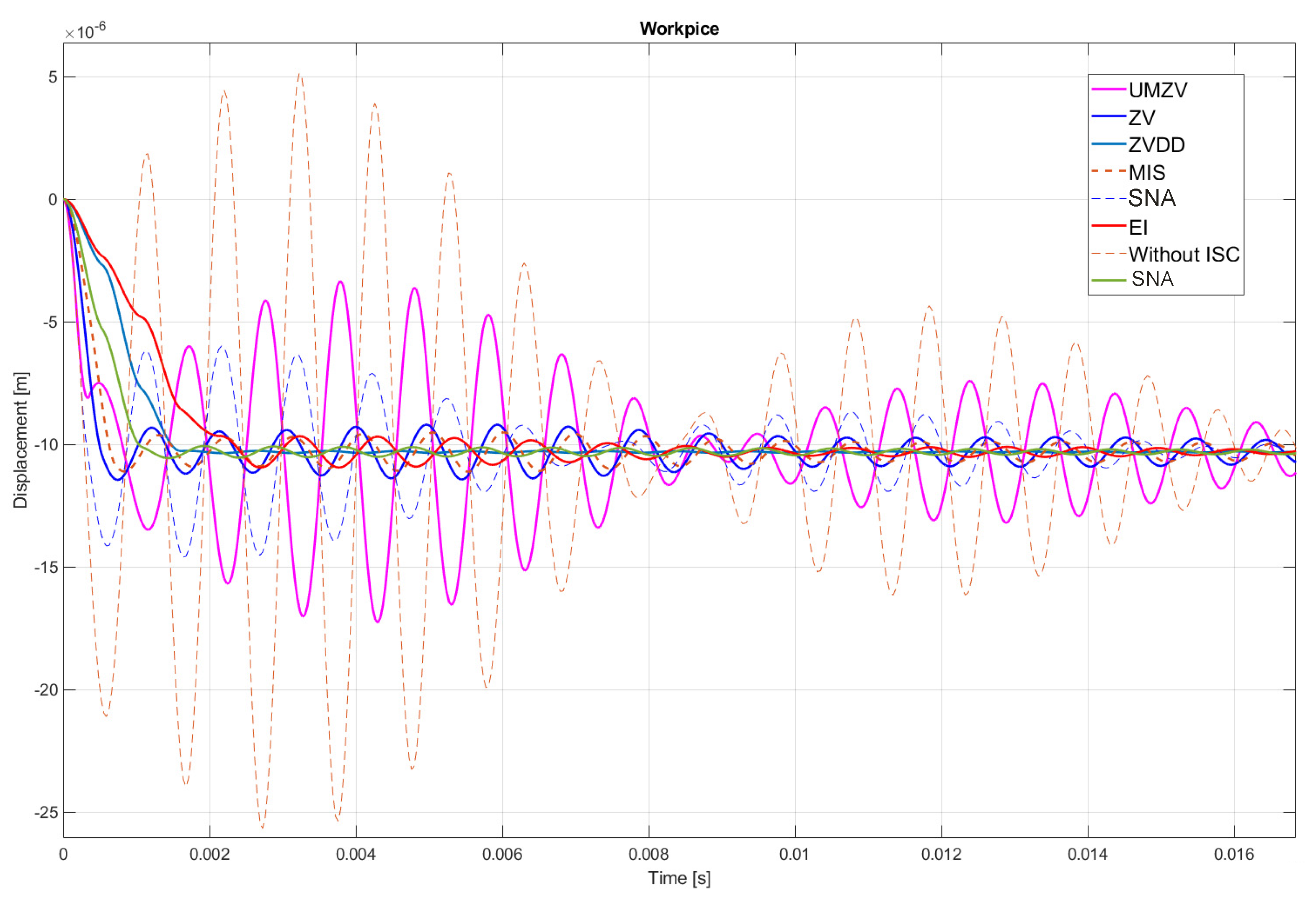 Sensors 22 02186 g015