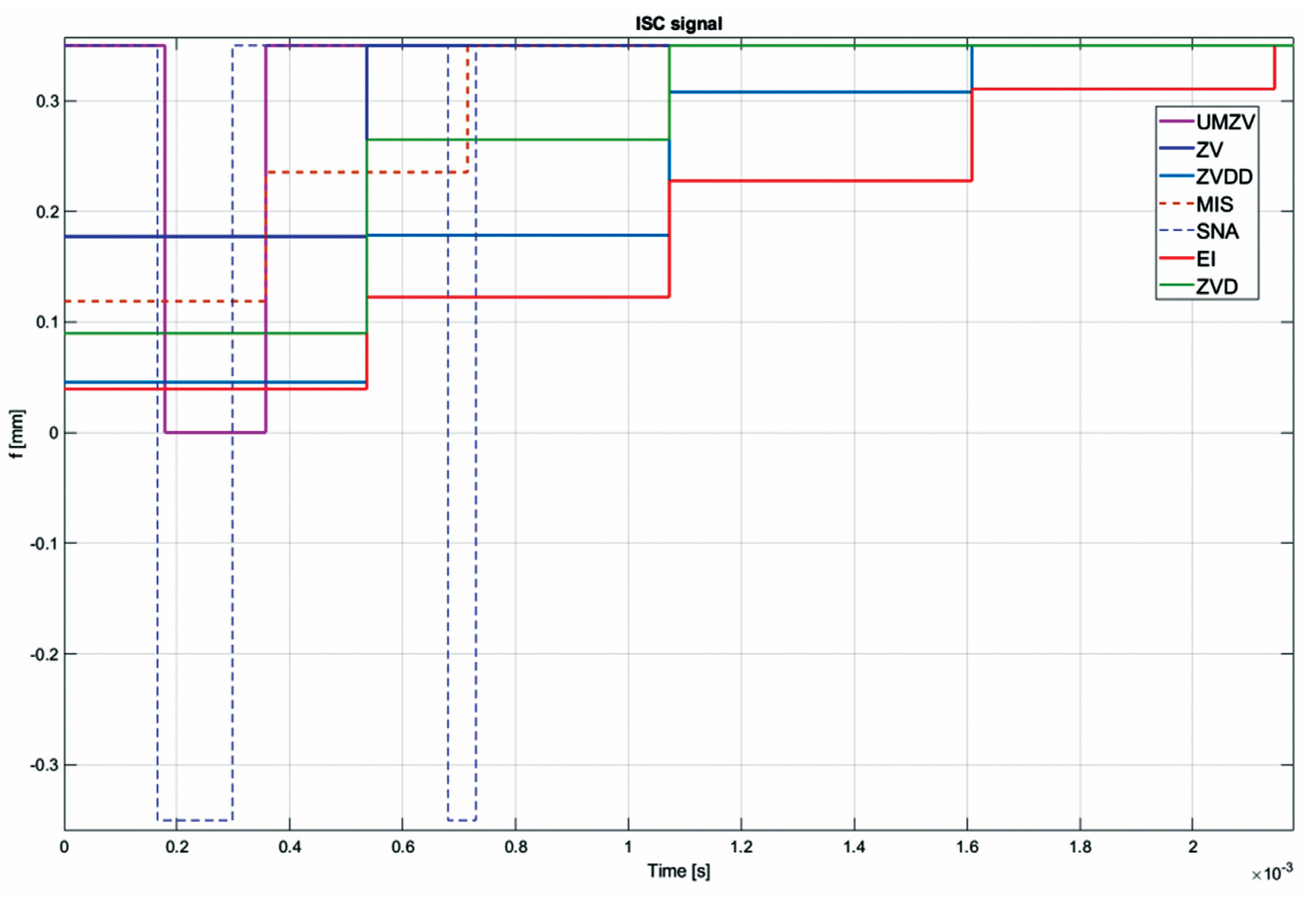 Sensors 22 02186 g016